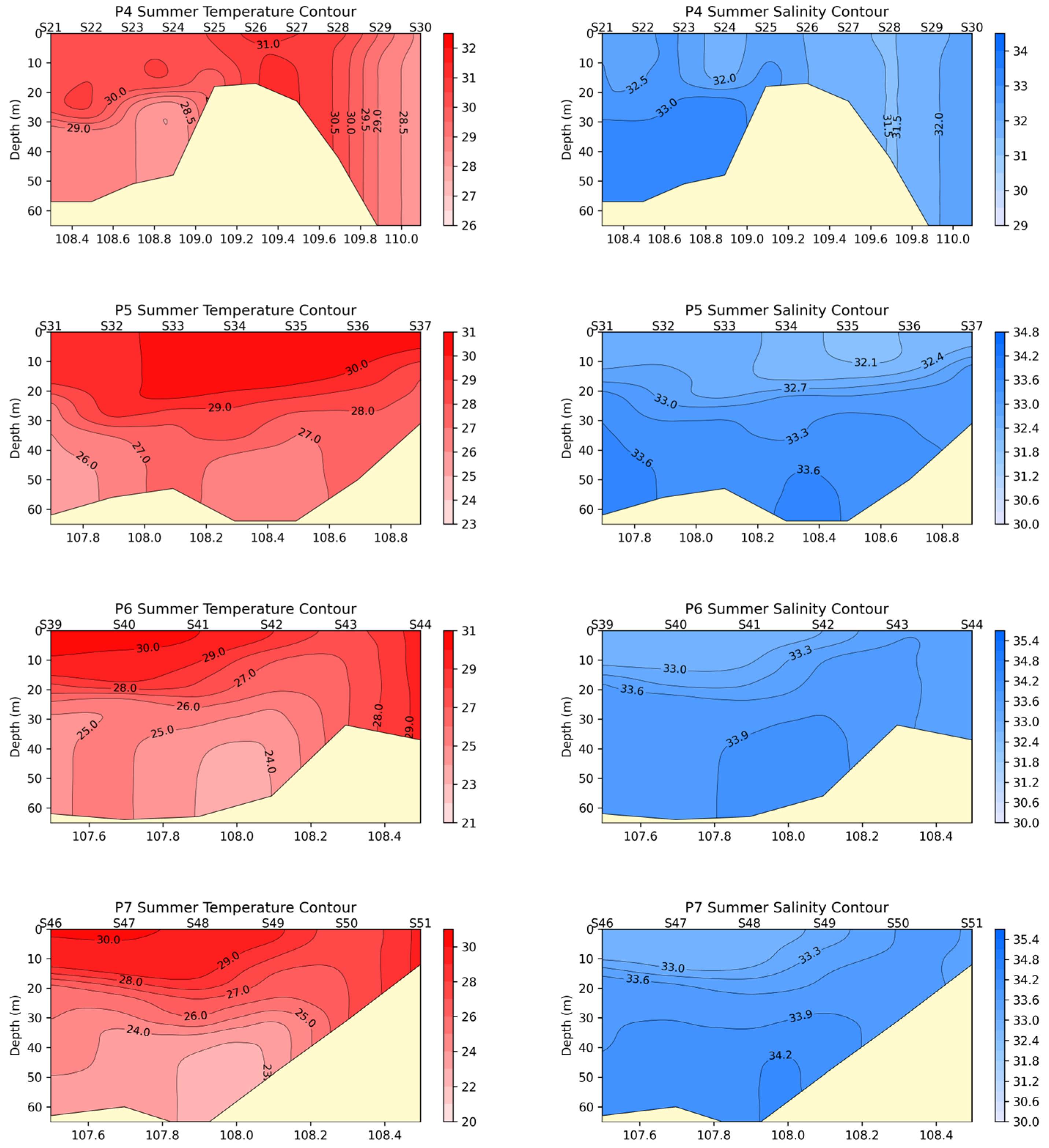 Water 16 02943 g003b