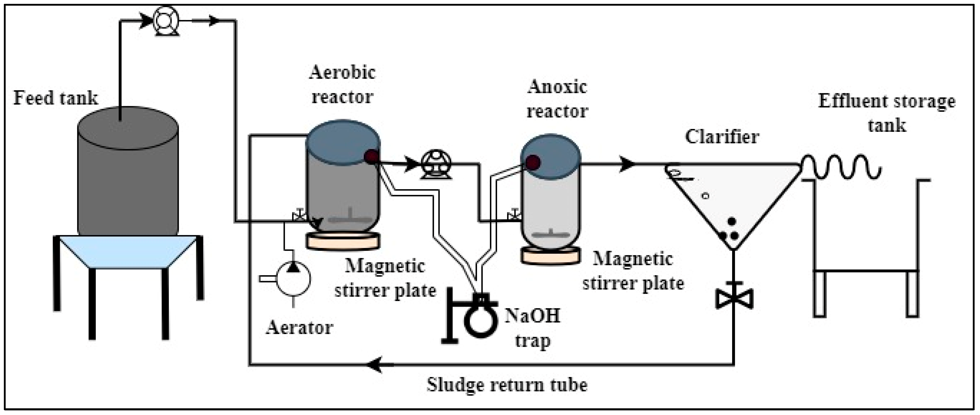 Water 16 02956 g002 Water 16 02956 g002