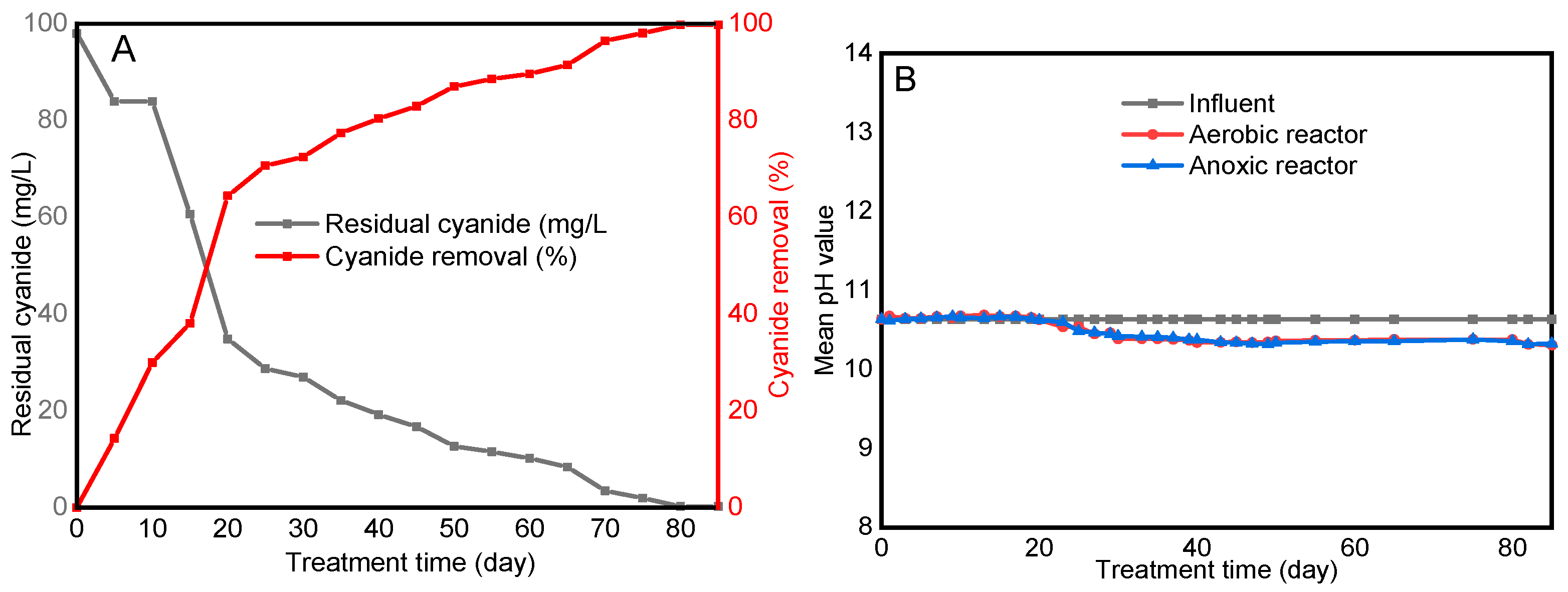 Water 16 02956 g004 Water 16 02956 g004