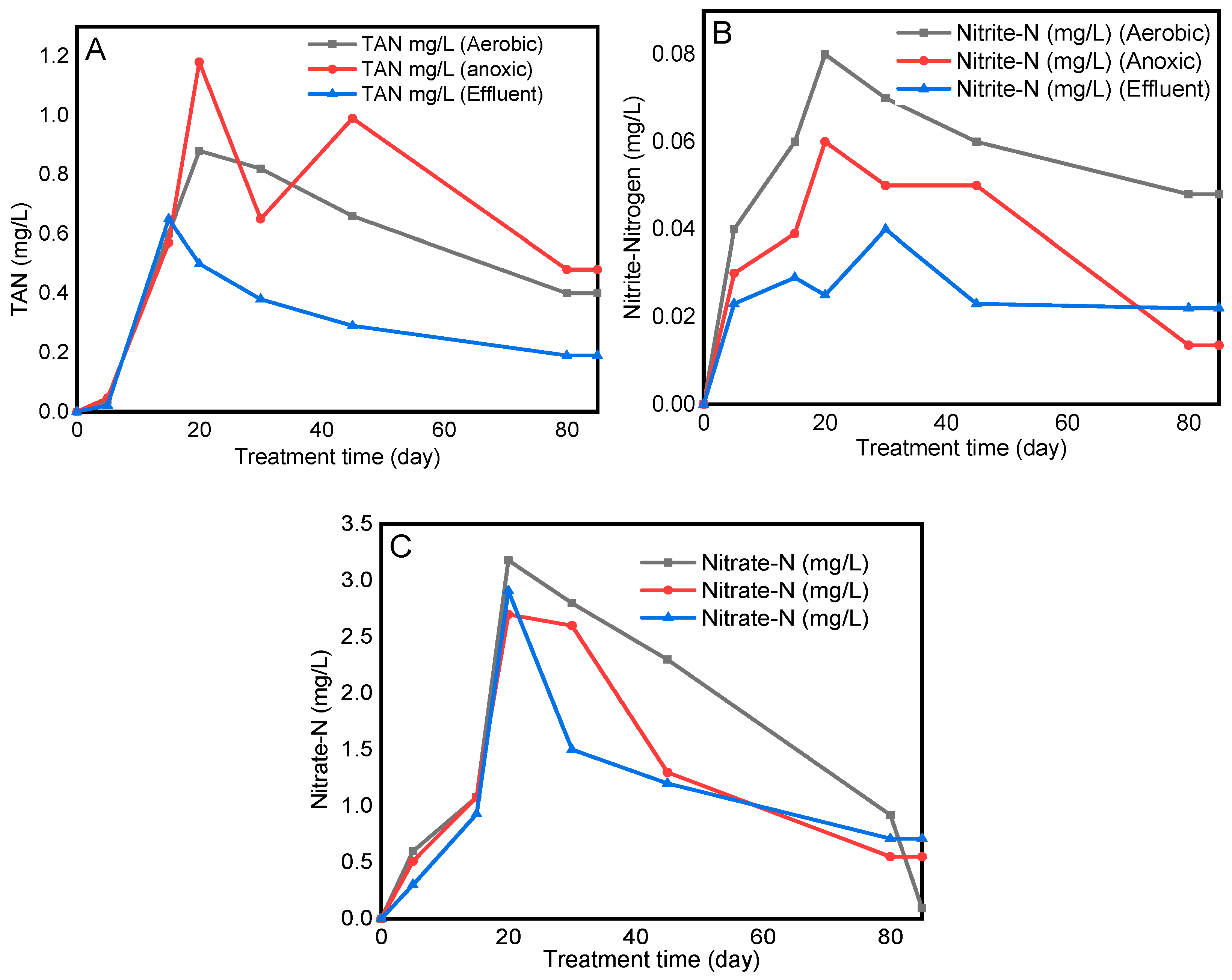 Water 16 02956 g005 Water 16 02956 g005