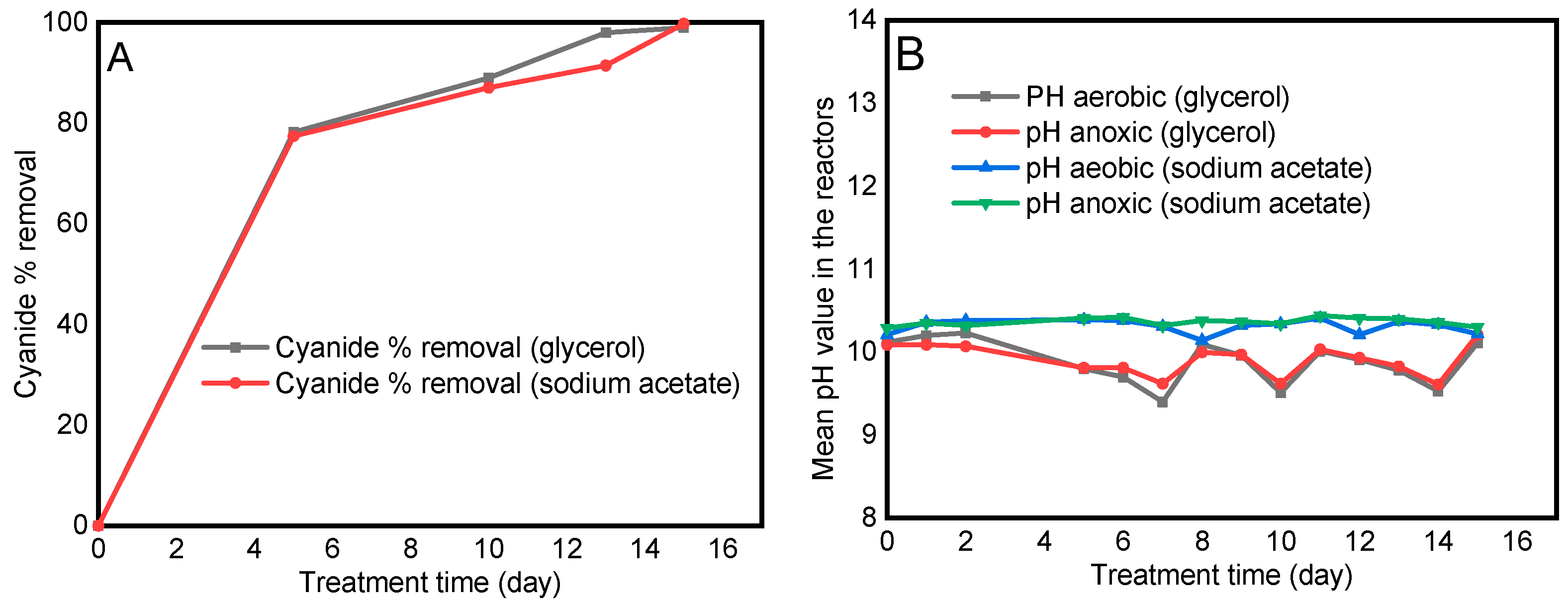 Water 16 02956 g007 Water 16 02956 g007