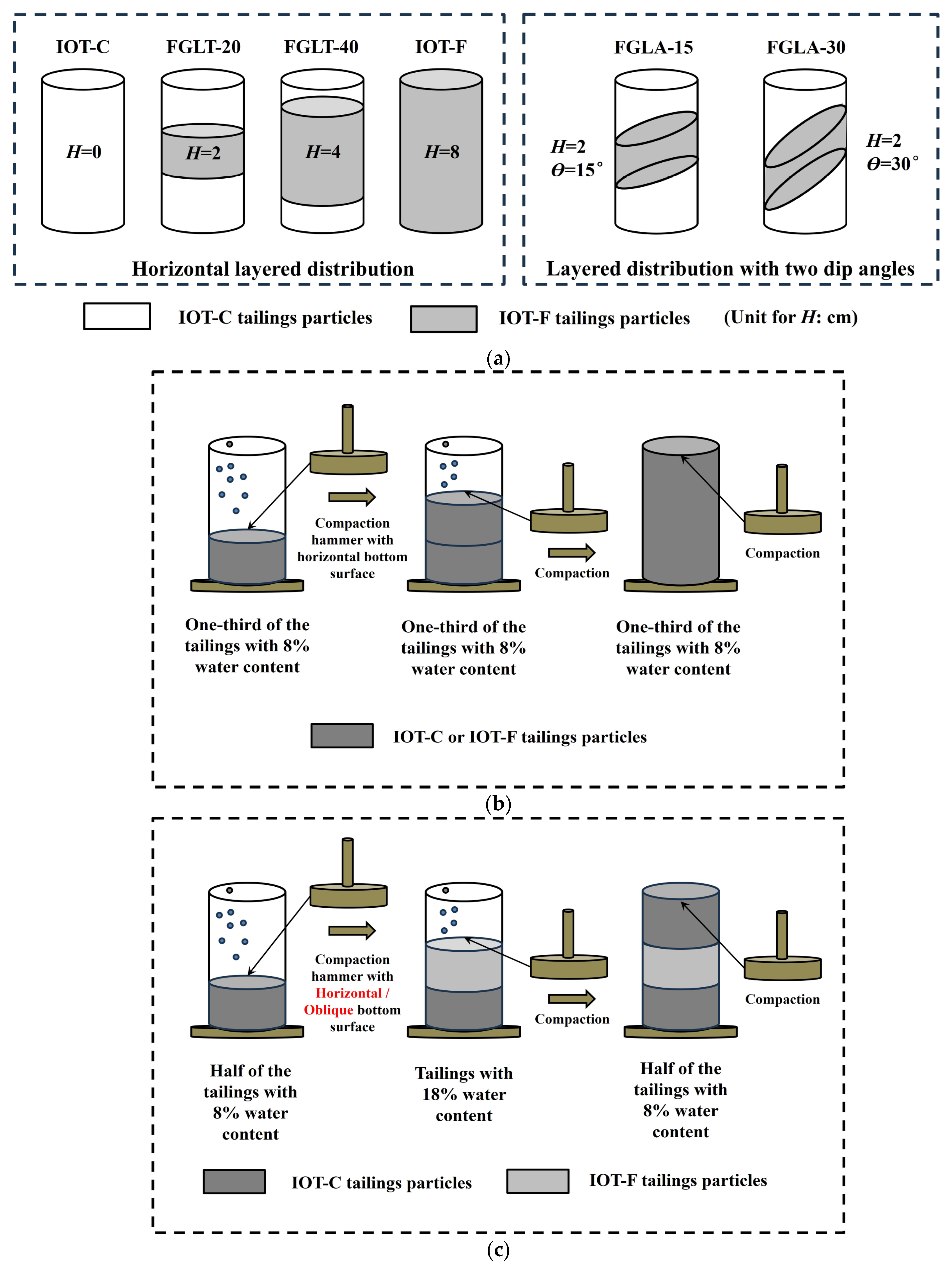 Water 16 02958 g004a