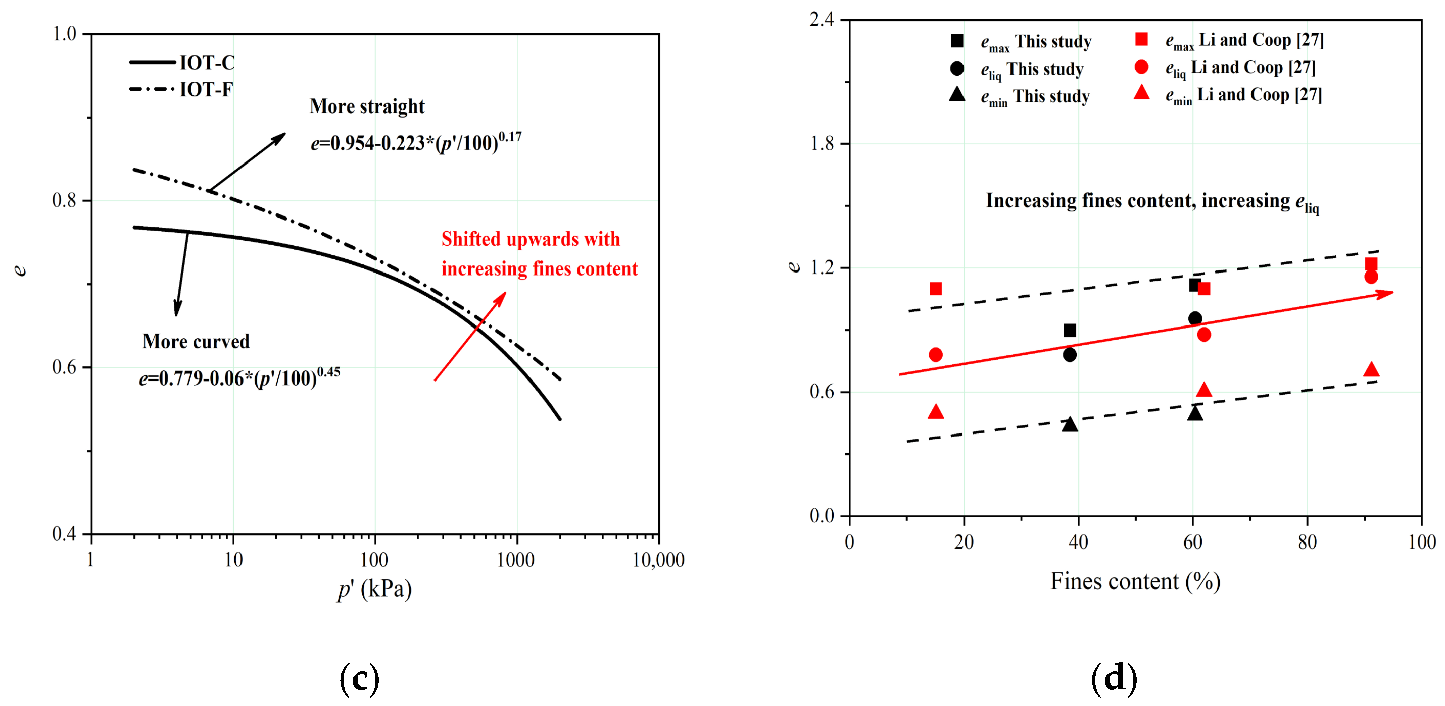 Water 16 02958 g007b