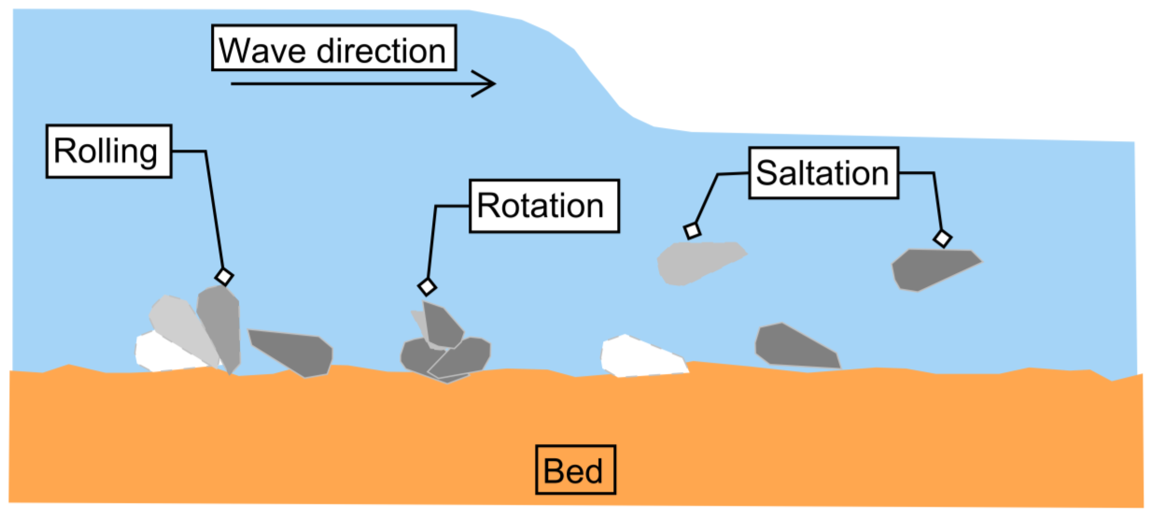 Water 16 02960 g004 Water 16 02960 g004