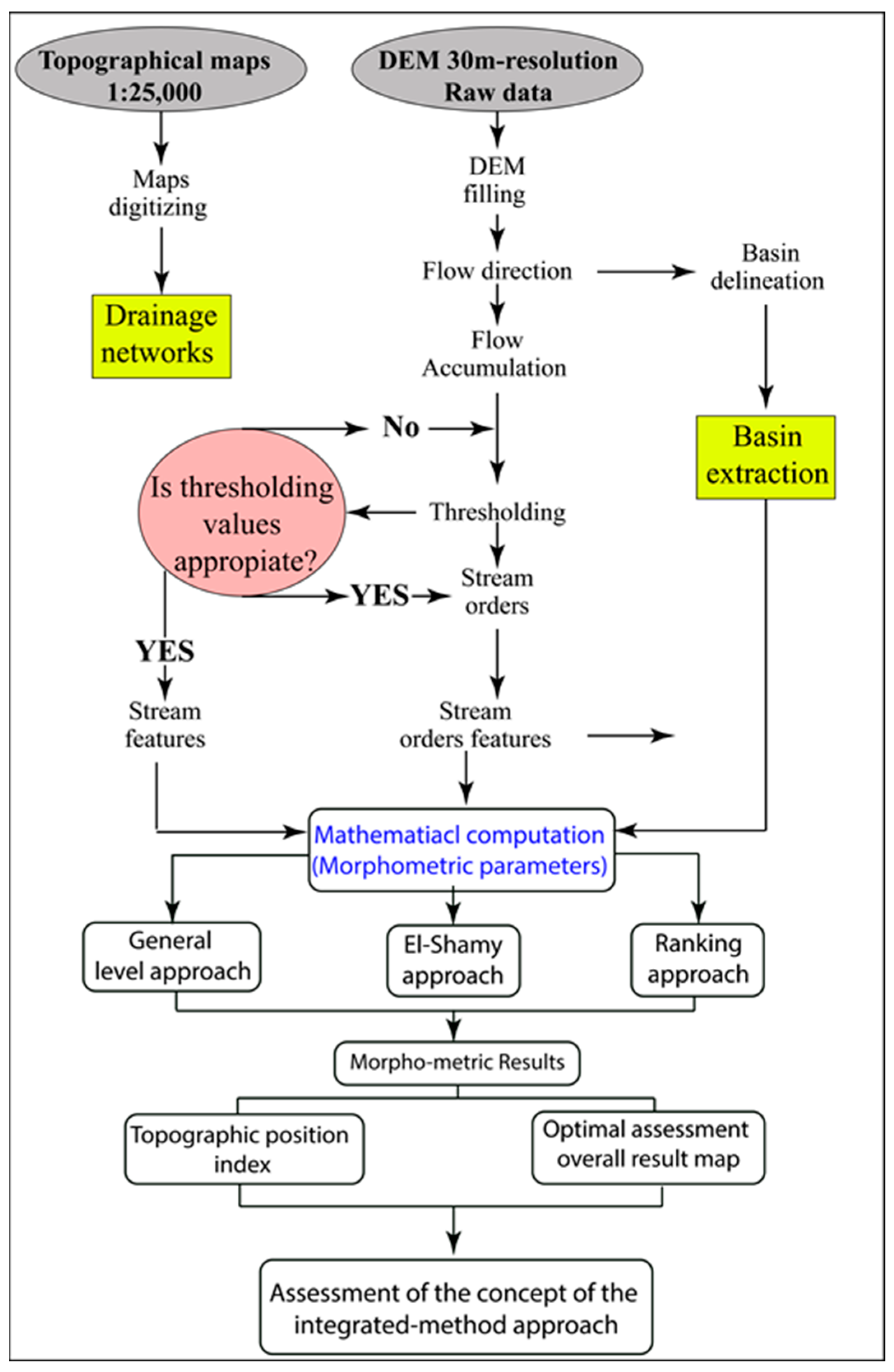 Water 16 02962 g006 Water 16 02962 g006