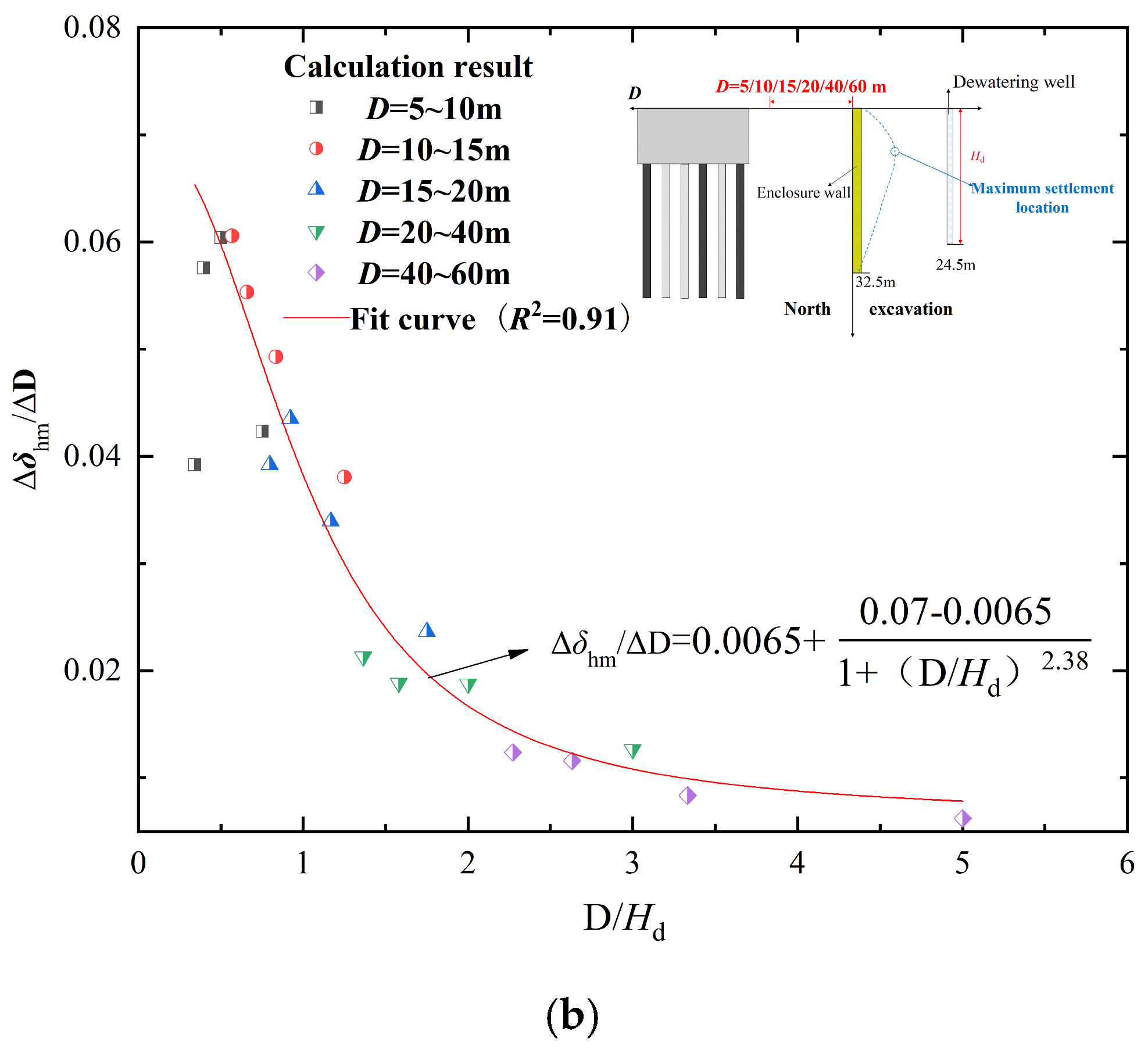 Water 16 02977 g010b