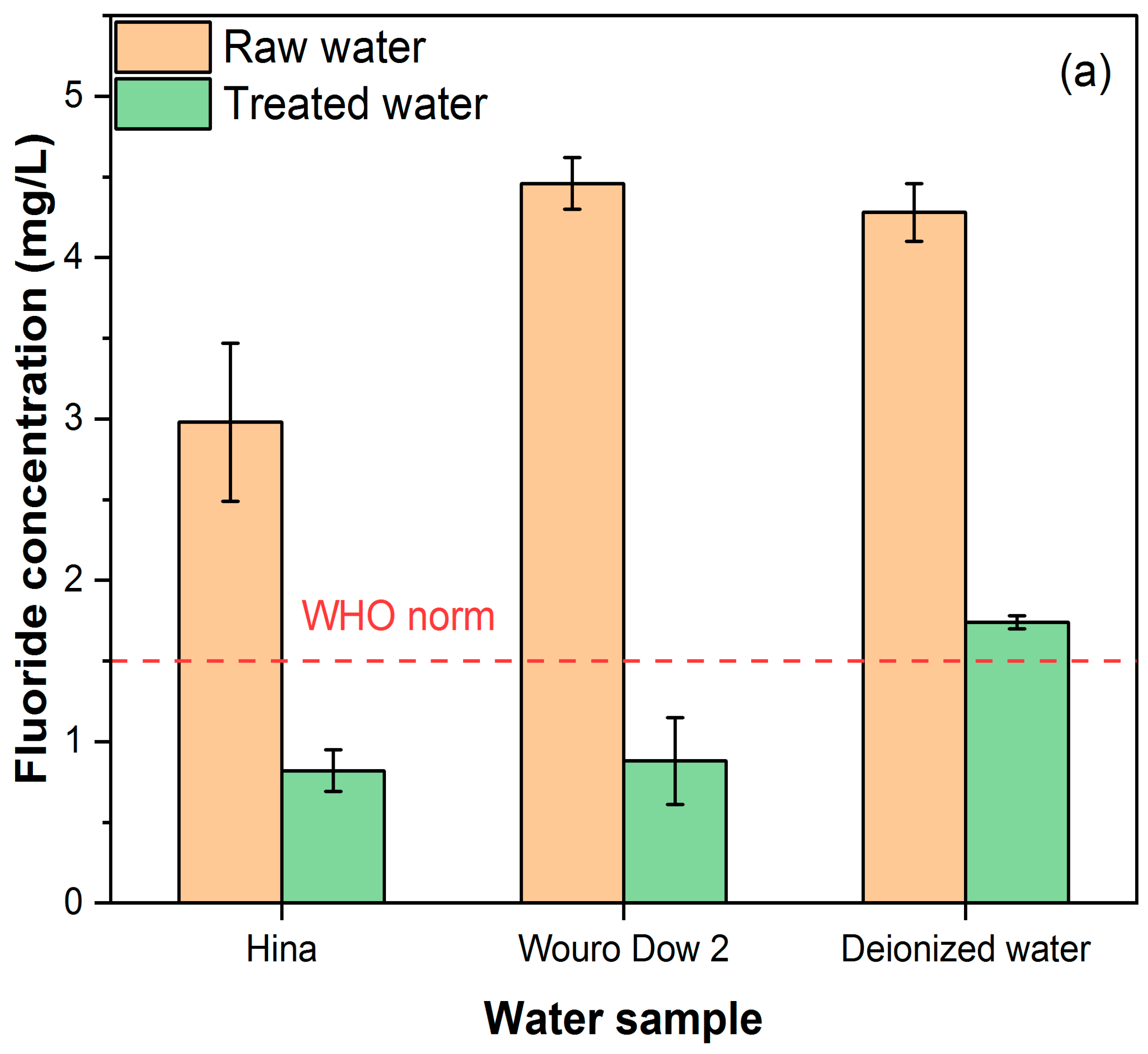 Water 16 02991 g006a