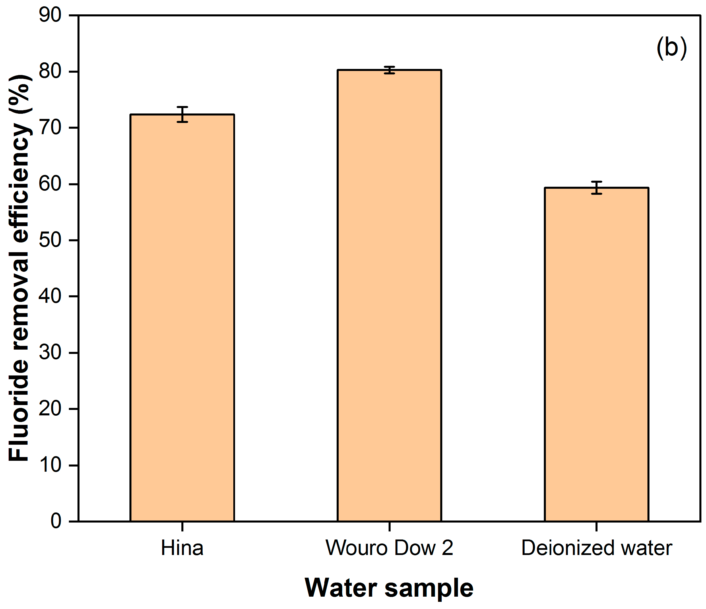 Water 16 02991 g006b