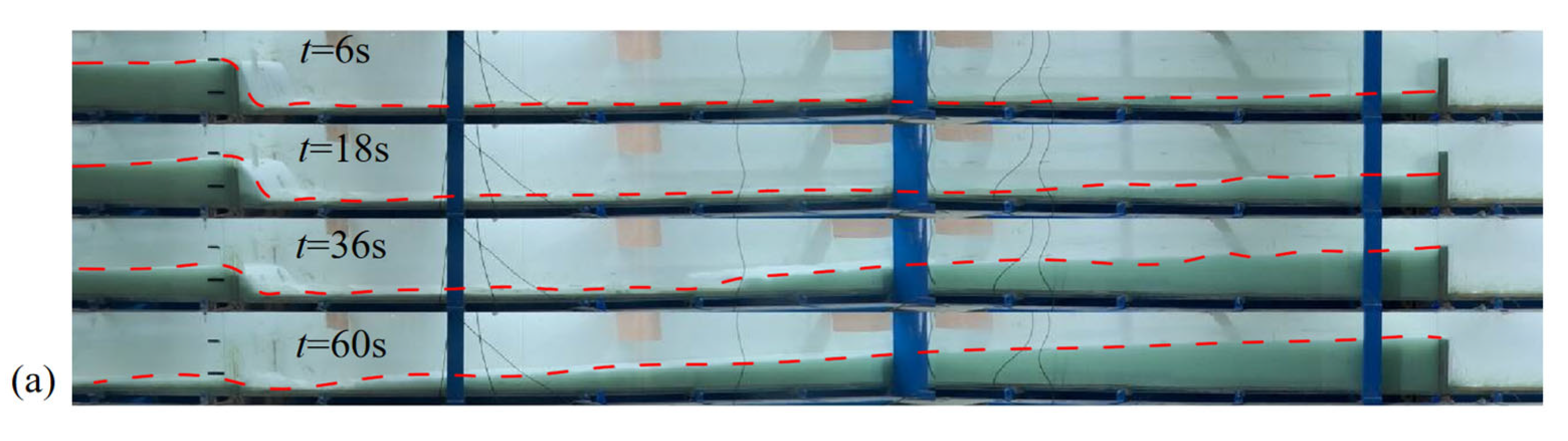 Water 16 02993 g010a