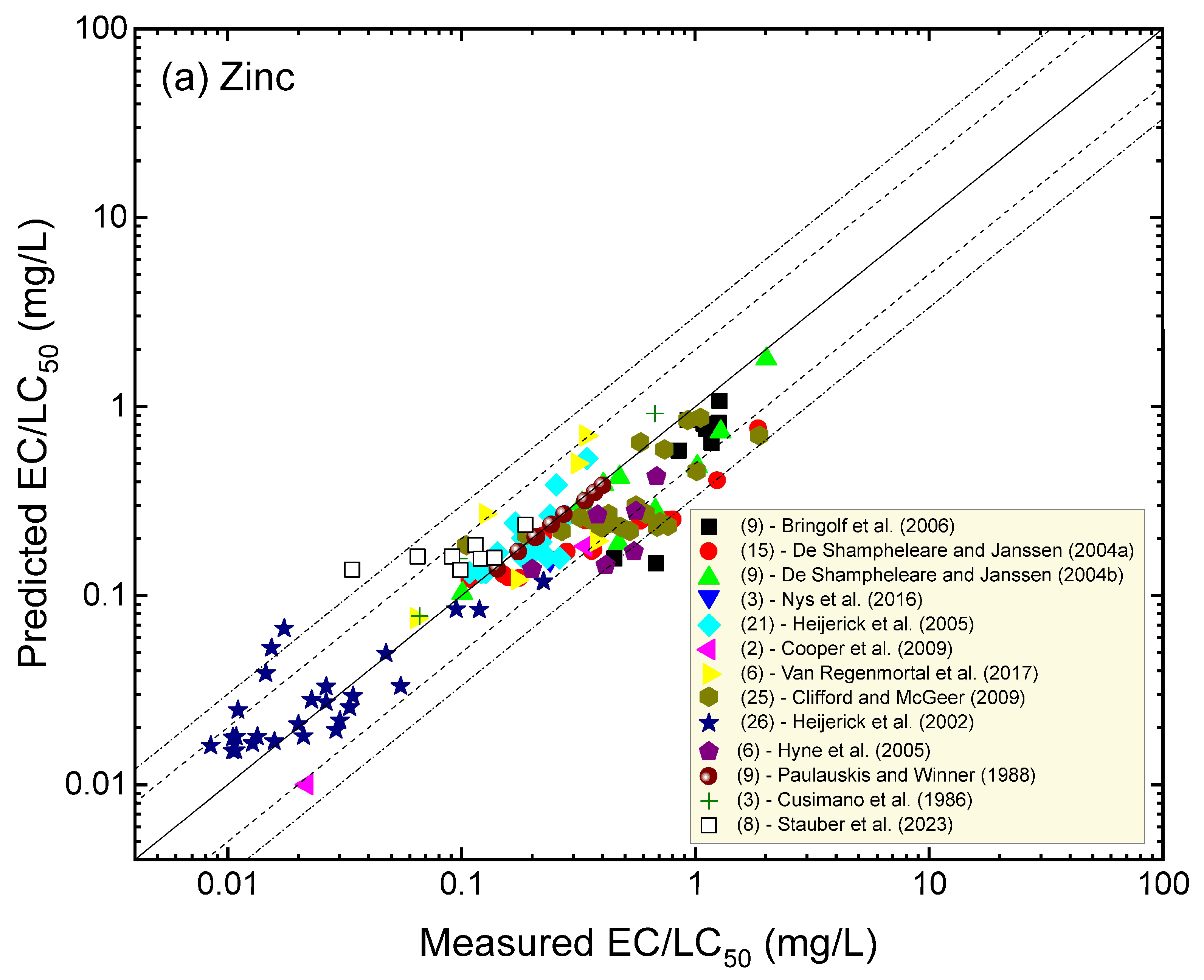 Water 16 02999 g003a Water 16 02999 g003a