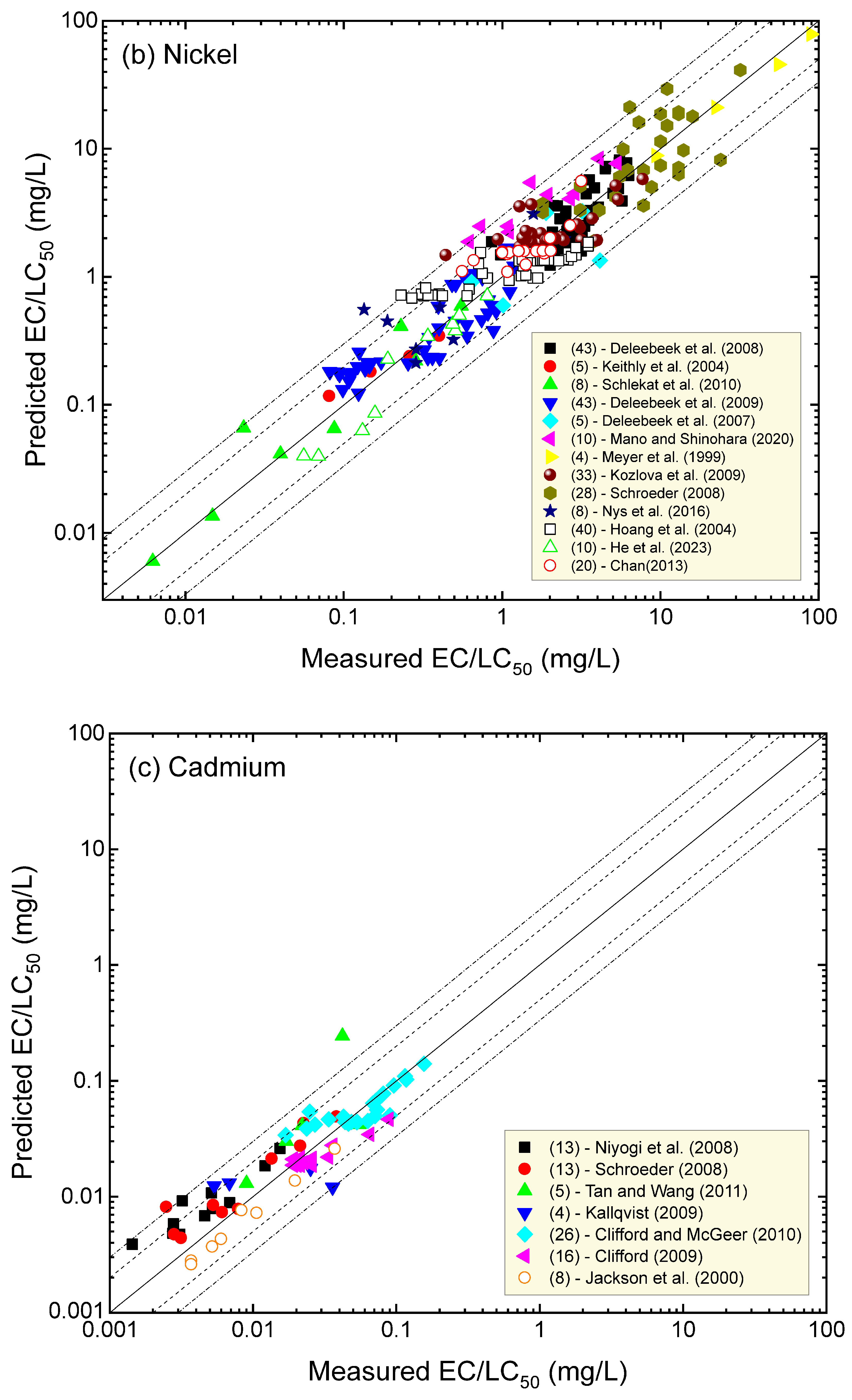 Water 16 02999 g003b Water 16 02999 g003b