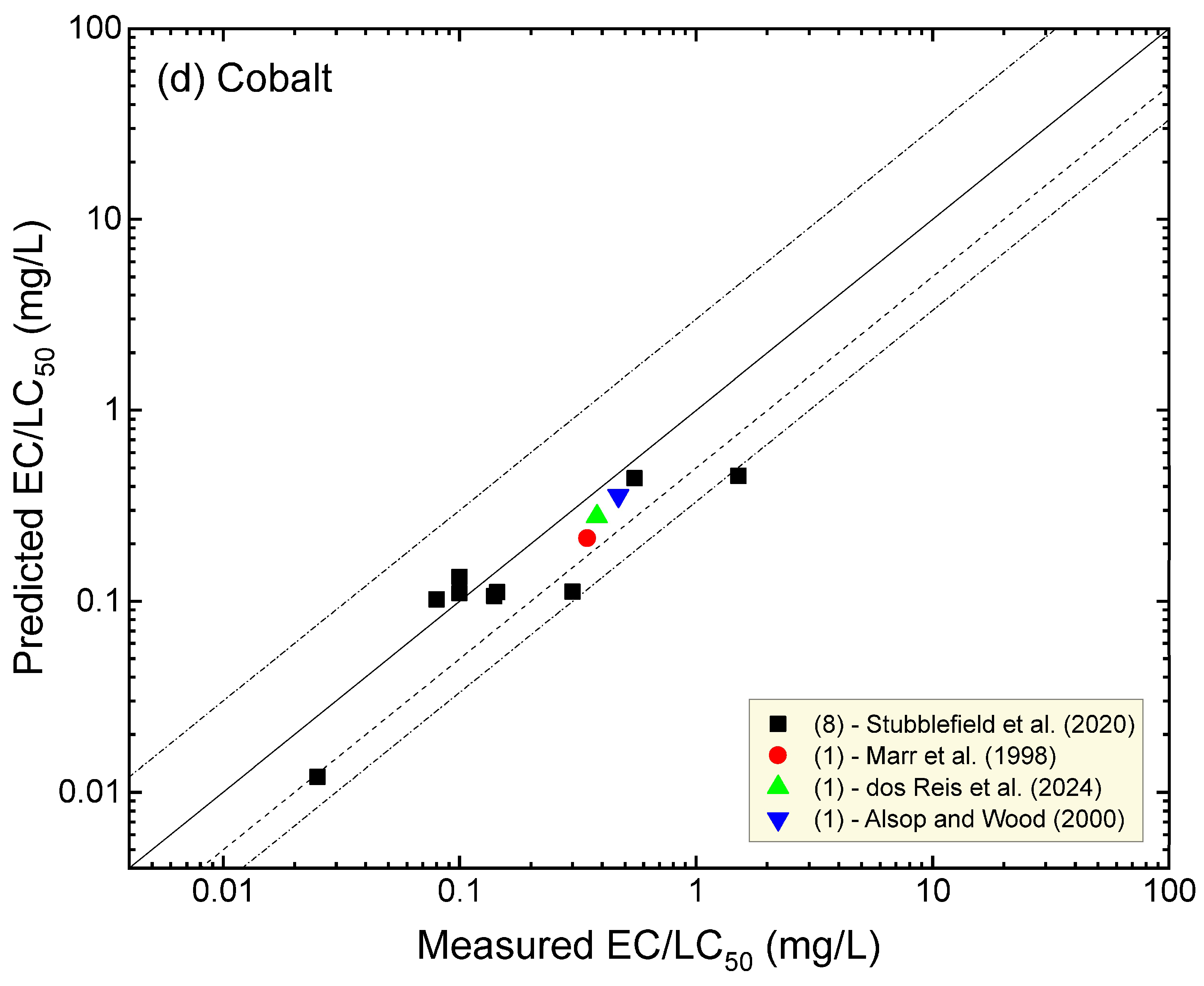 Water 16 02999 g003c Water 16 02999 g003c