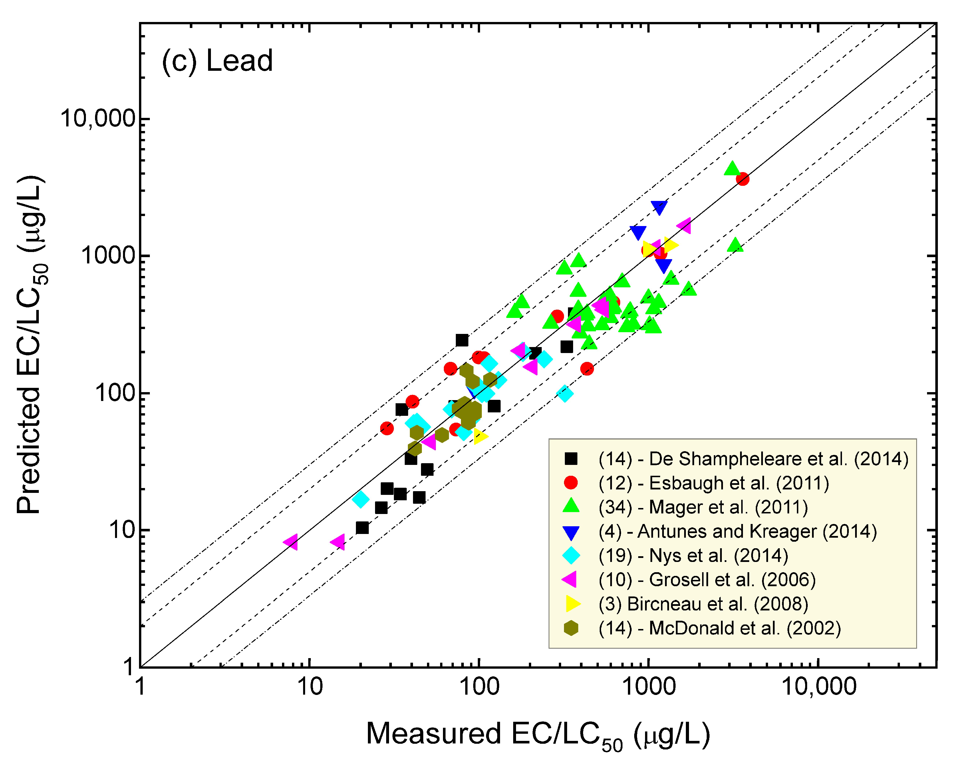 Water 16 02999 g004b Water 16 02999 g004b