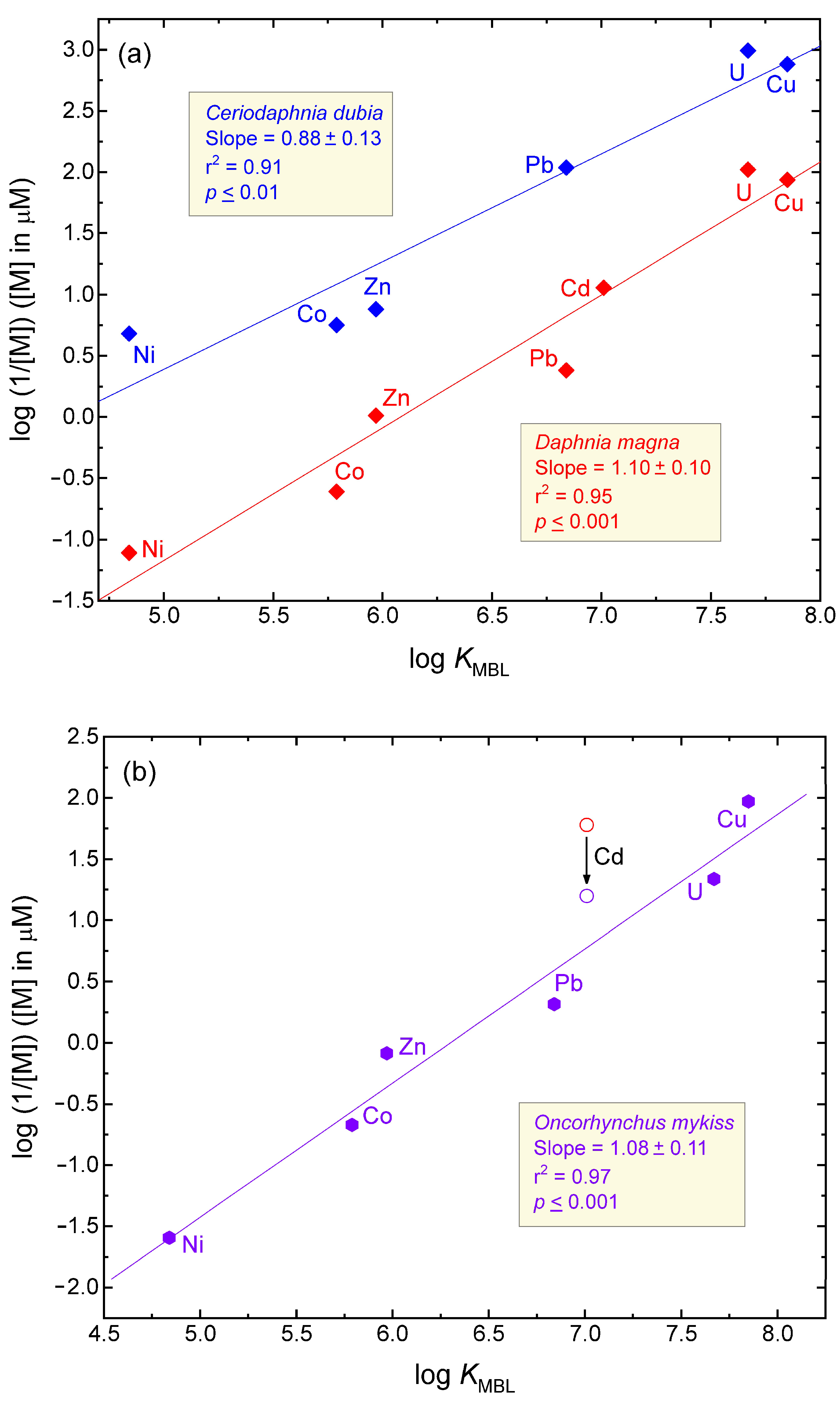 Water 16 02999 g007 Water 16 02999 g007
