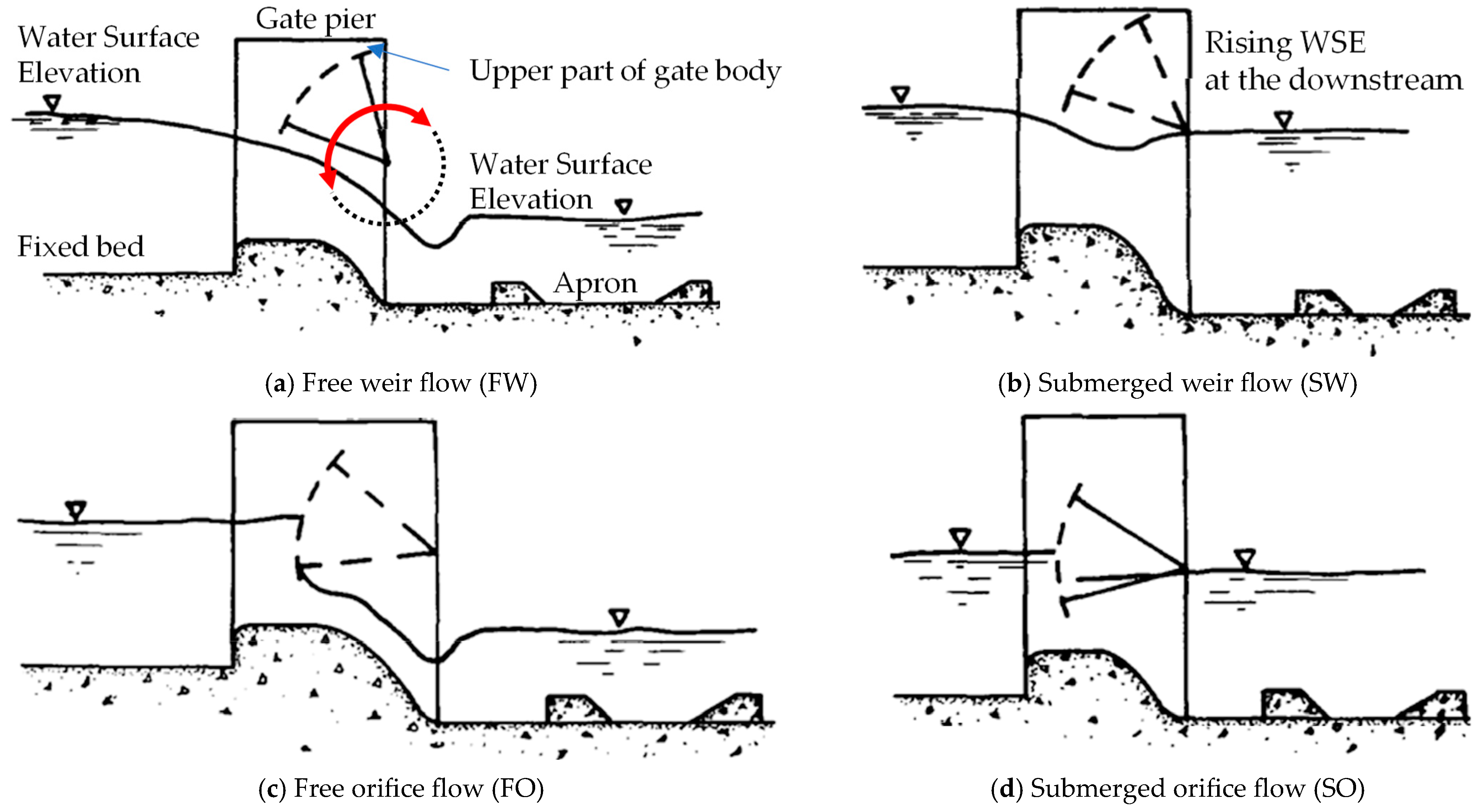 Water 16 03004 g001 Water 16 03004 g001