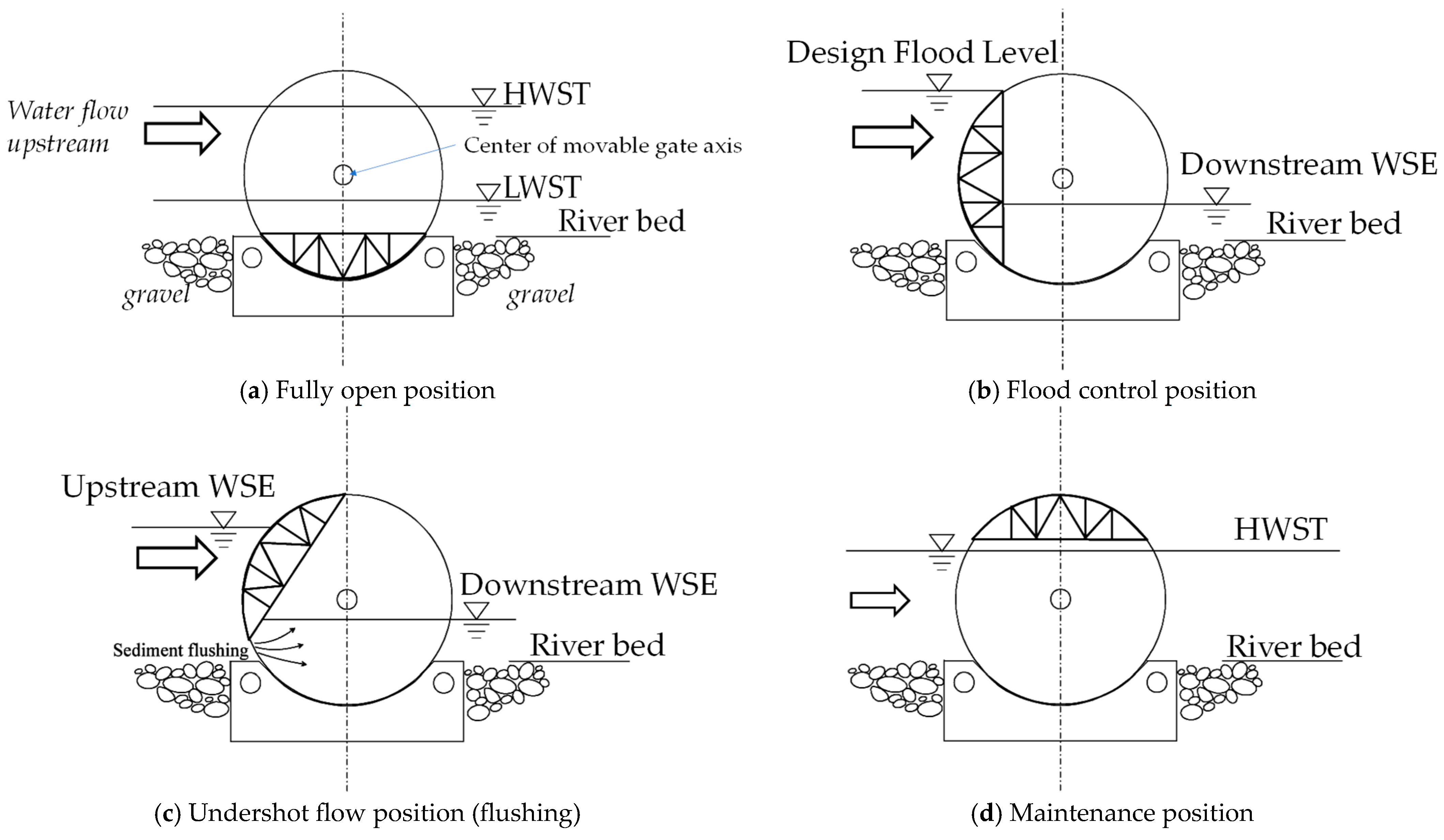Water 16 03004 g003 Water 16 03004 g003
