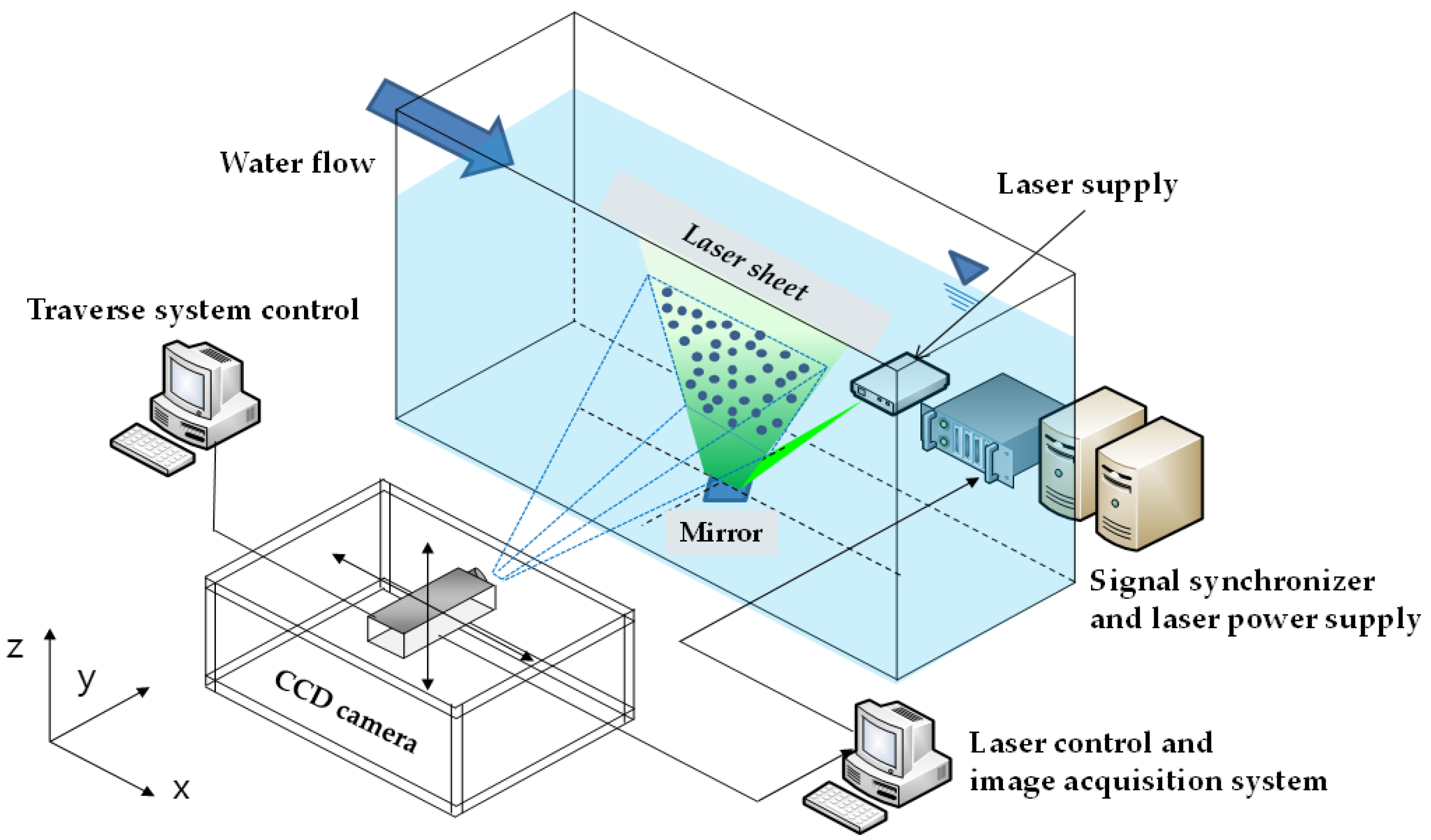 Water 16 03004 g008 Water 16 03004 g008