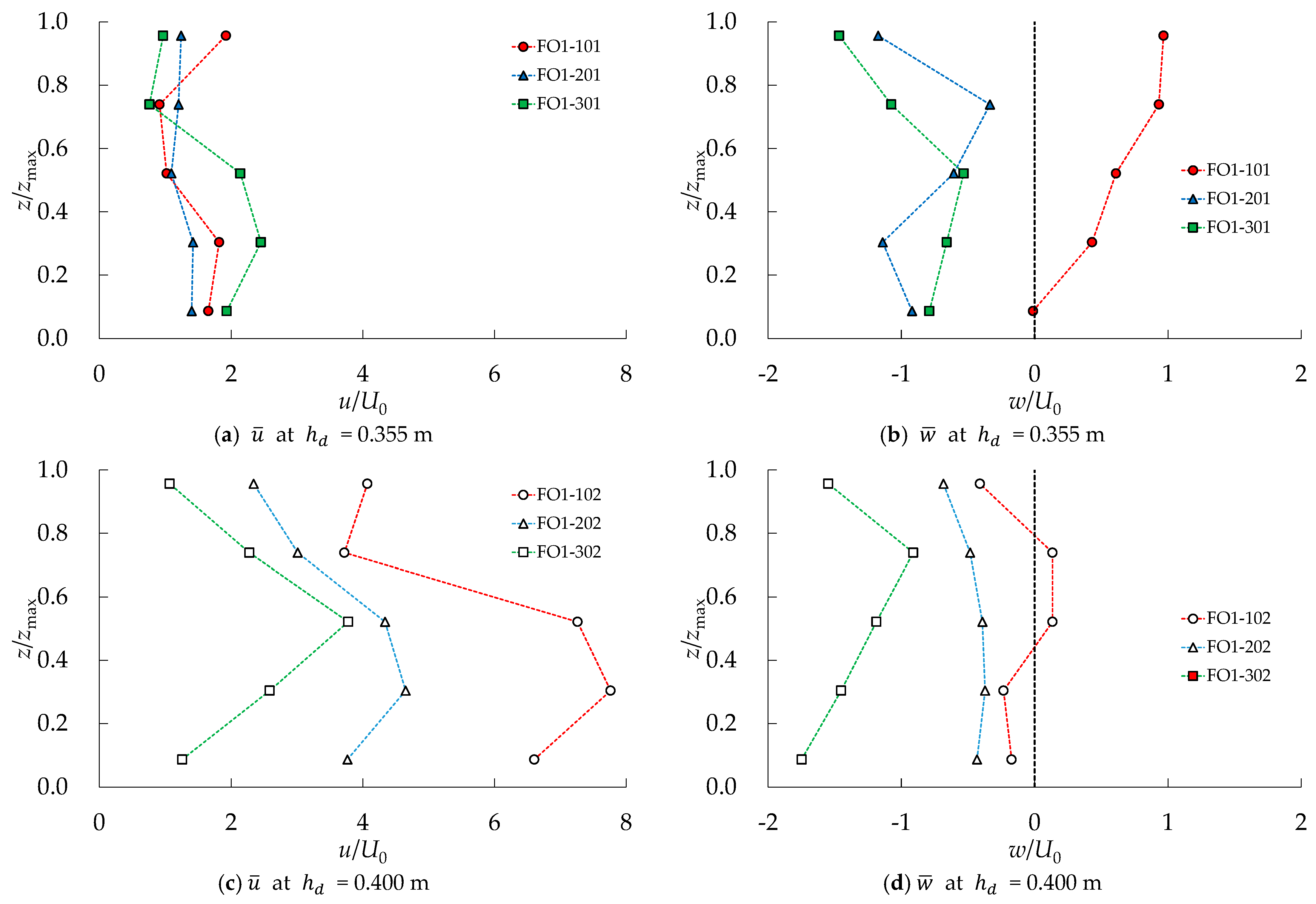 Water 16 03004 g019 Water 16 03004 g019