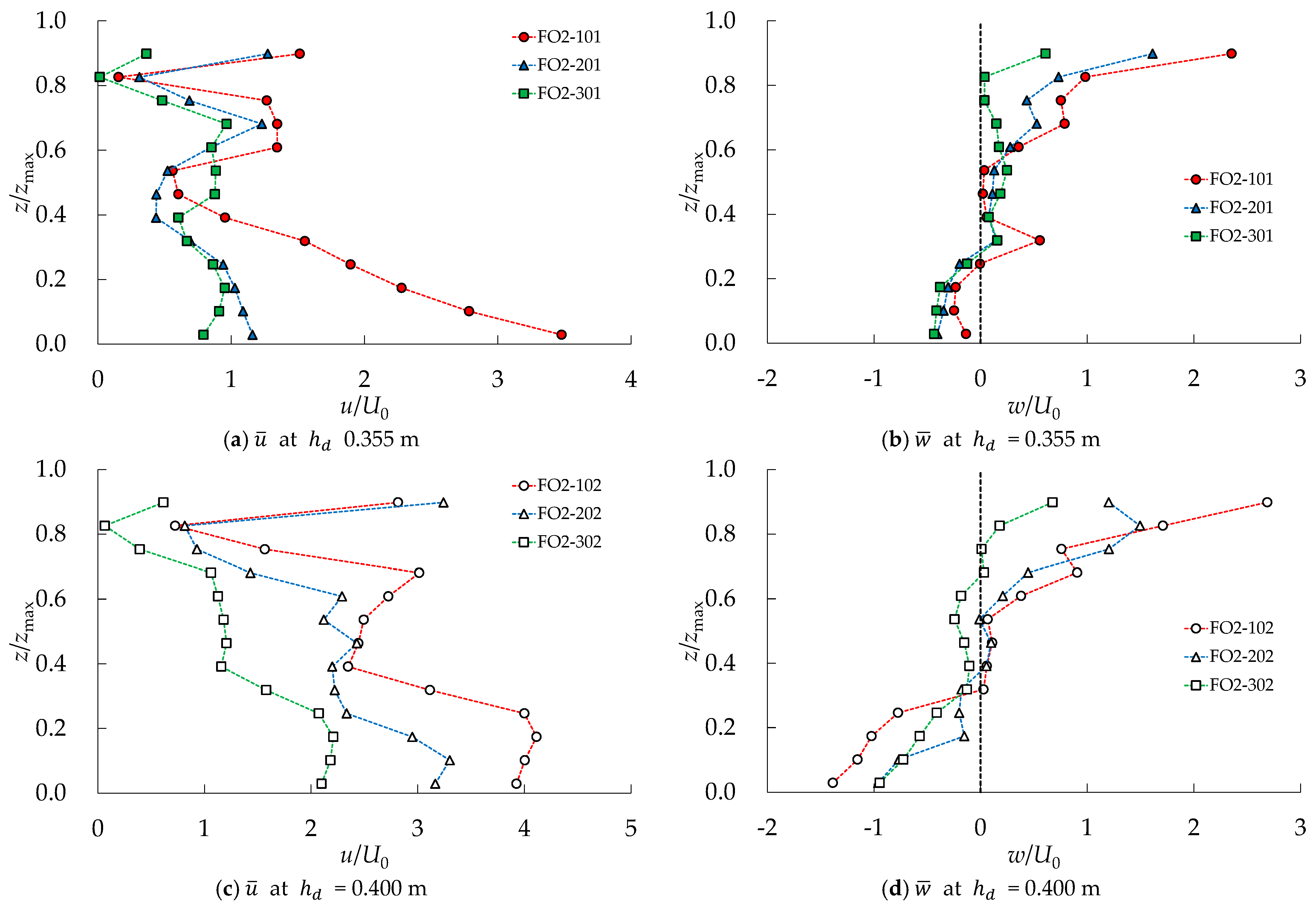 Water 16 03004 g020 Water 16 03004 g020