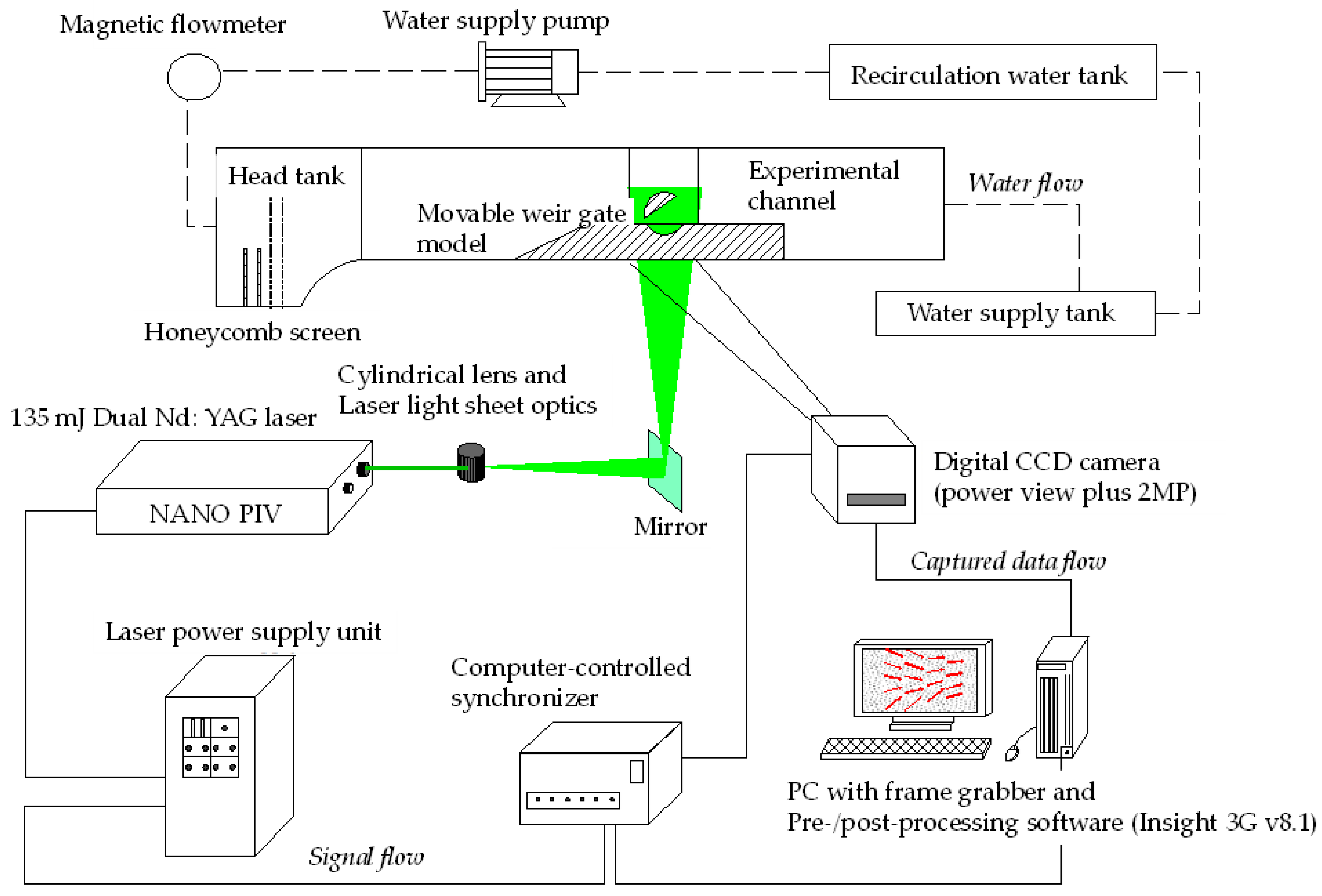 Water 16 03004 g0a2 Water 16 03004 g0a2