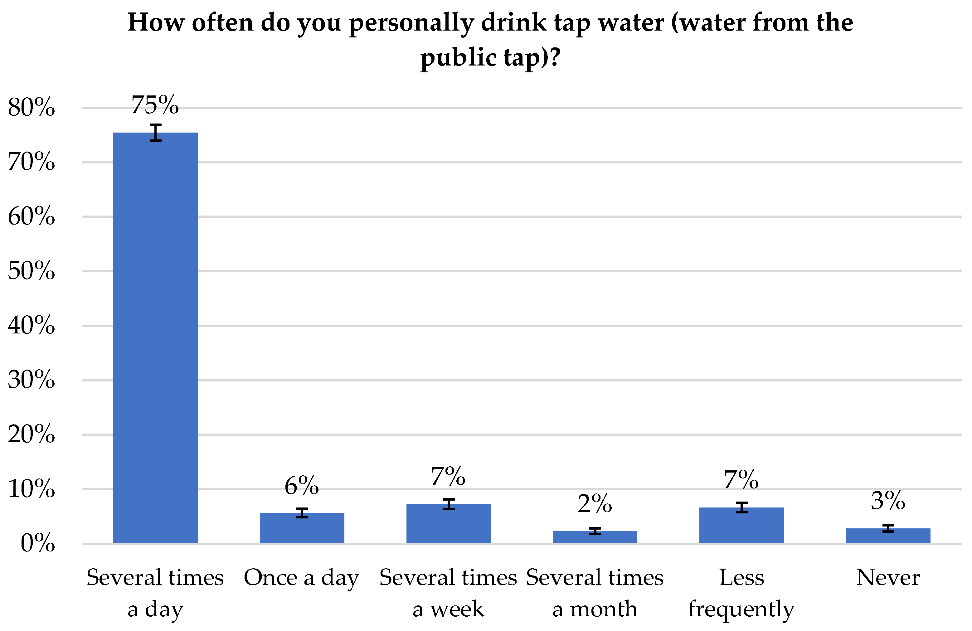 Bottled water vs tap water scholarly articles discount