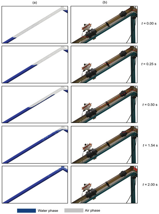 Real-Time Analysis and Digital Twin Modeling for CFD-Based Air Valve ...