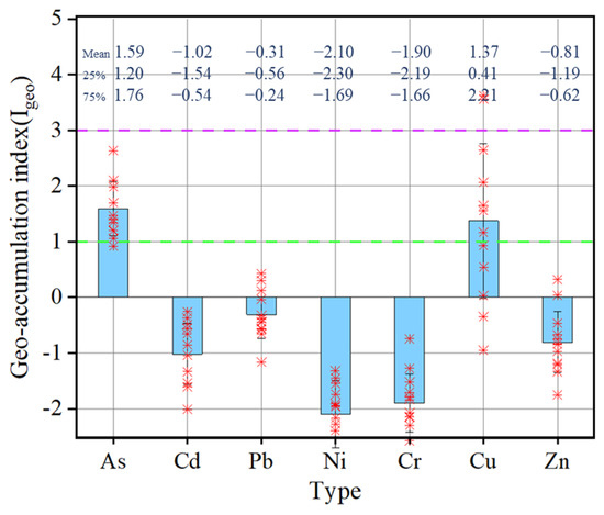 ワン Spatial Distribution, Leaching Characteristics, and