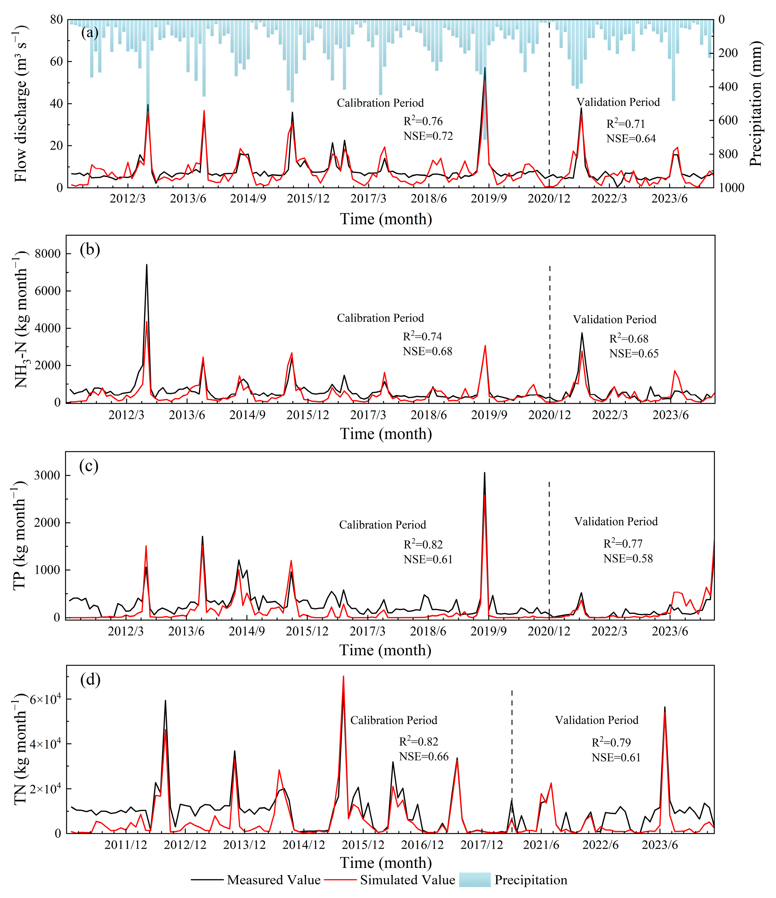Water 16 03026 g003 Water 16 03026 g003