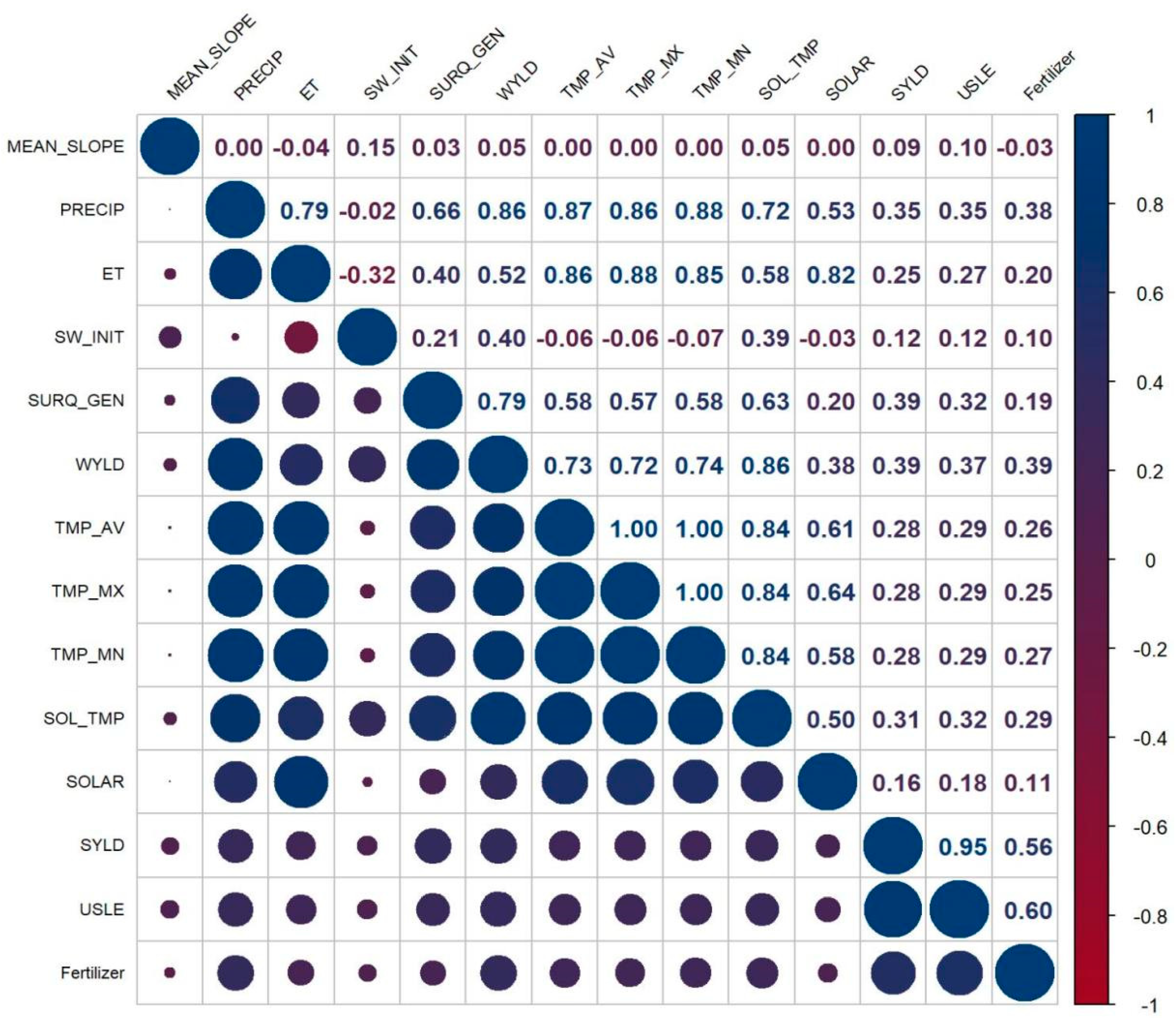 Water 16 03026 g006 Water 16 03026 g006