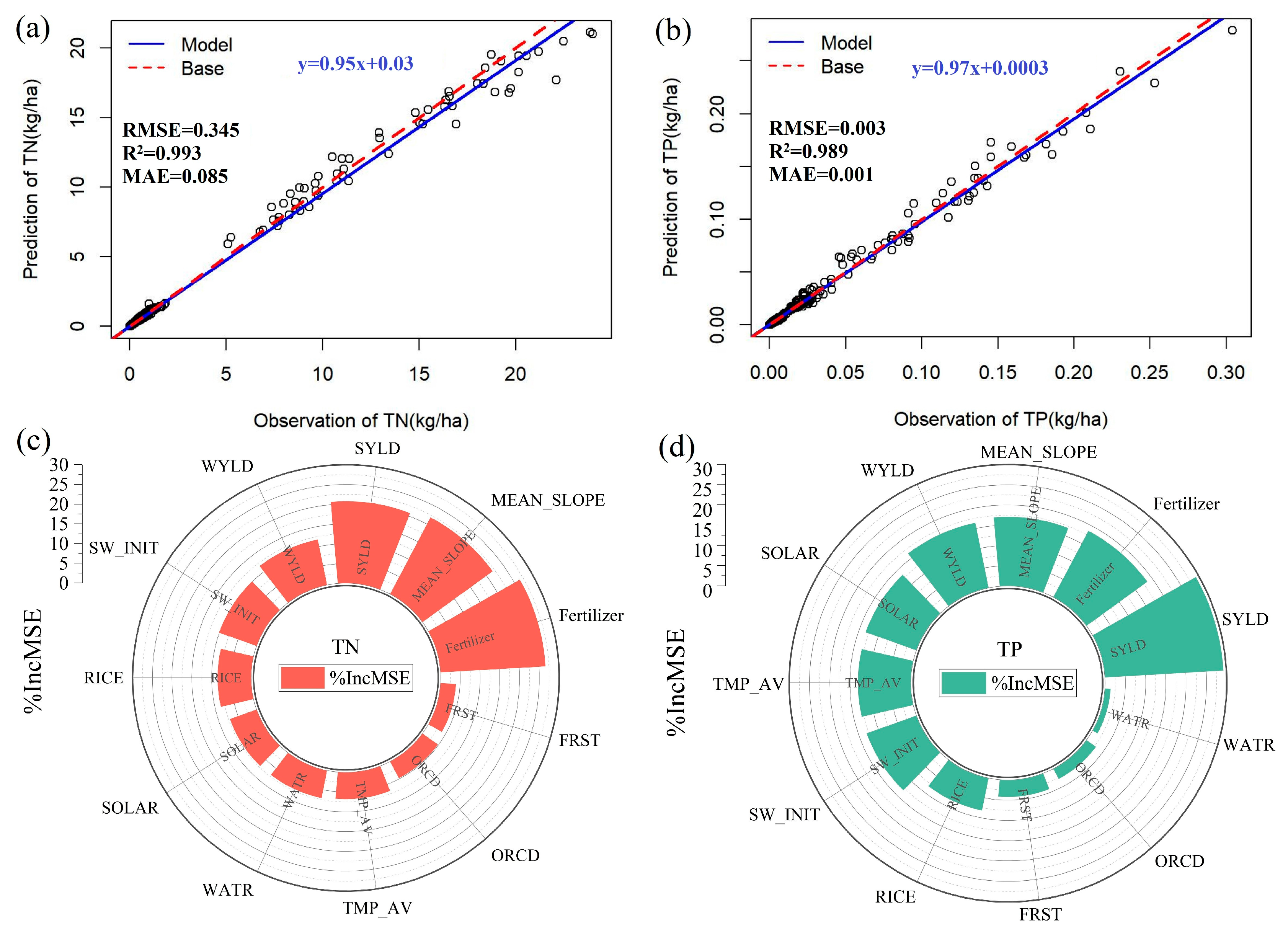 Water 16 03026 g007 Water 16 03026 g007