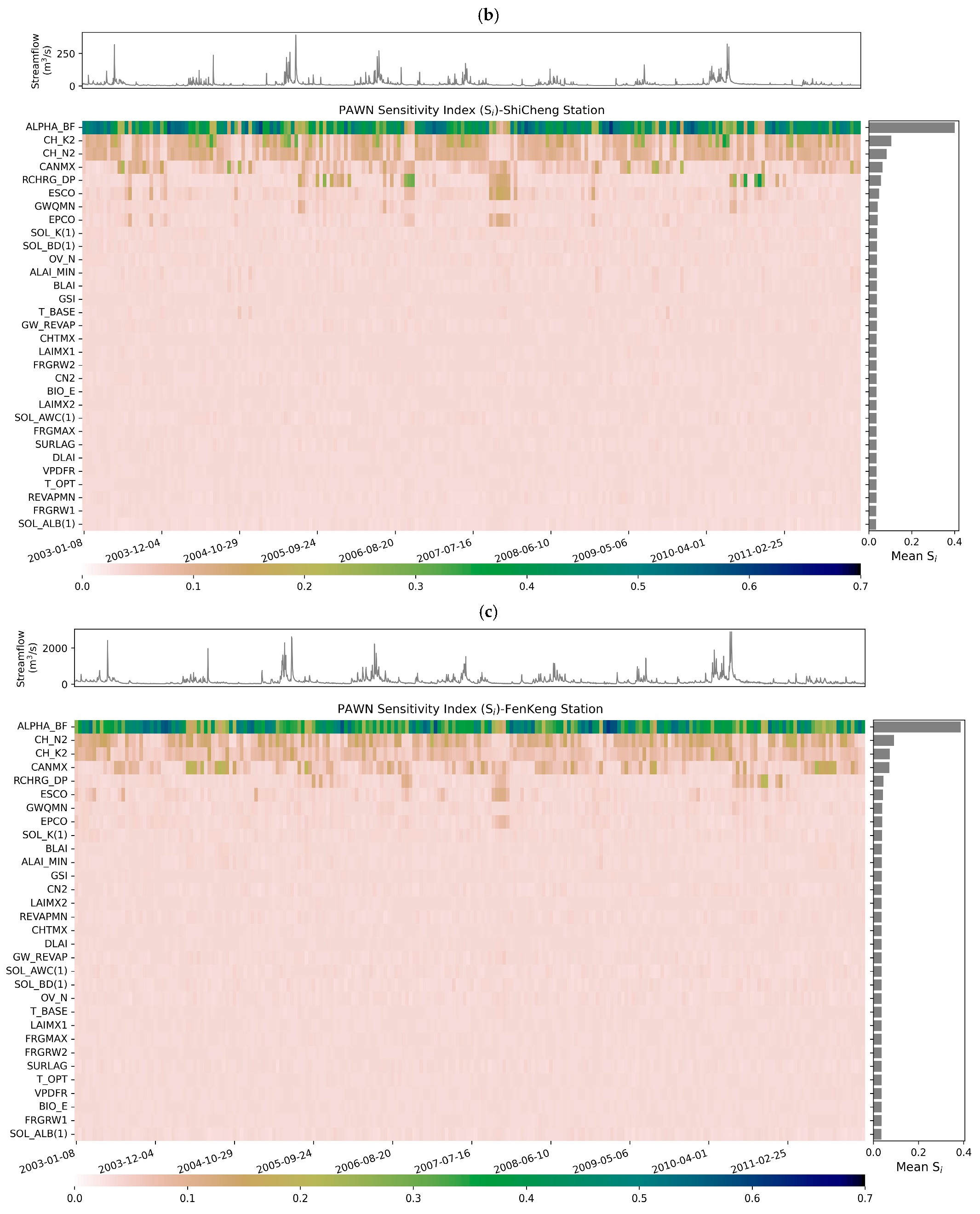 Water 16 03030 g003b