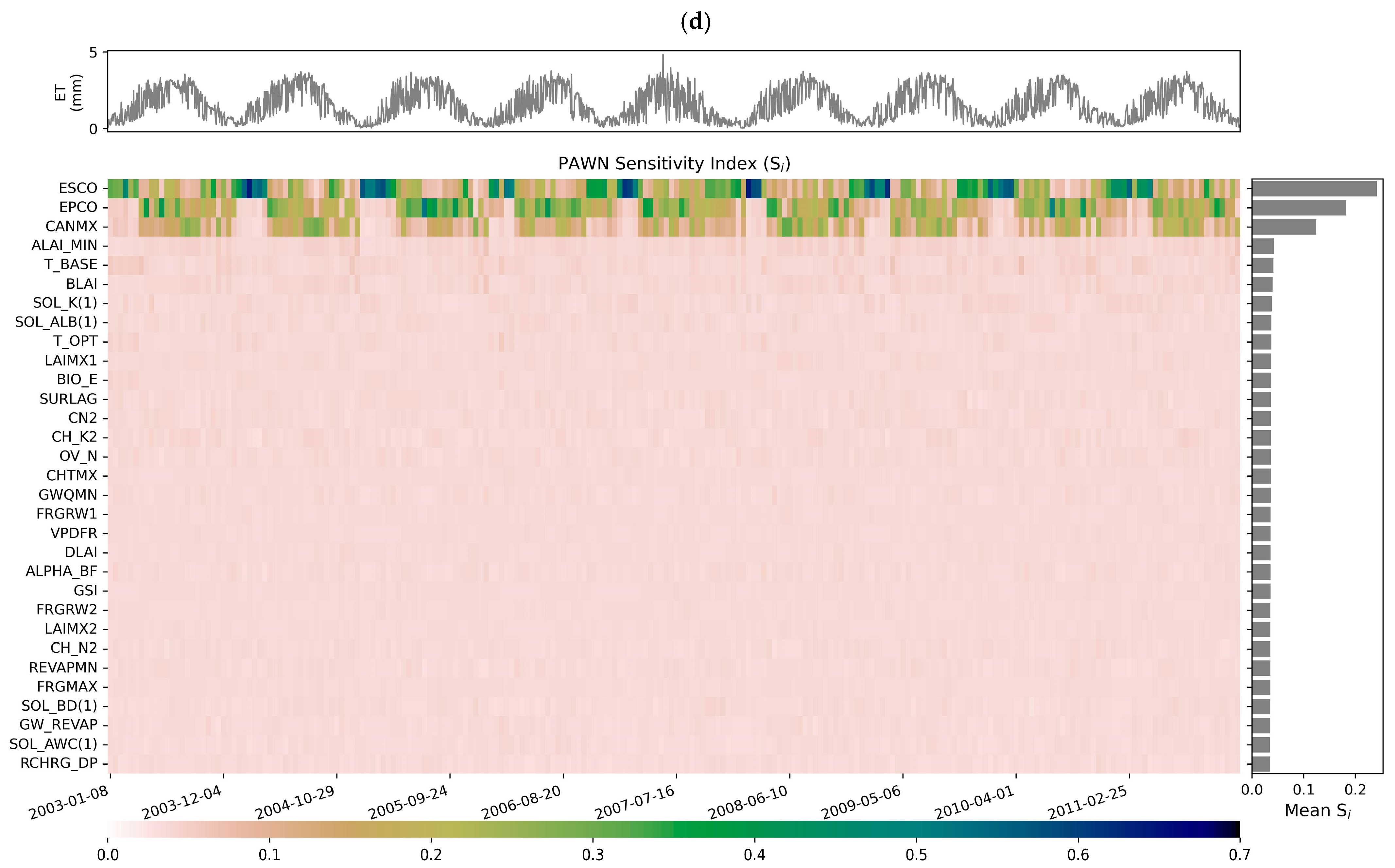 Water 16 03030 g003c
