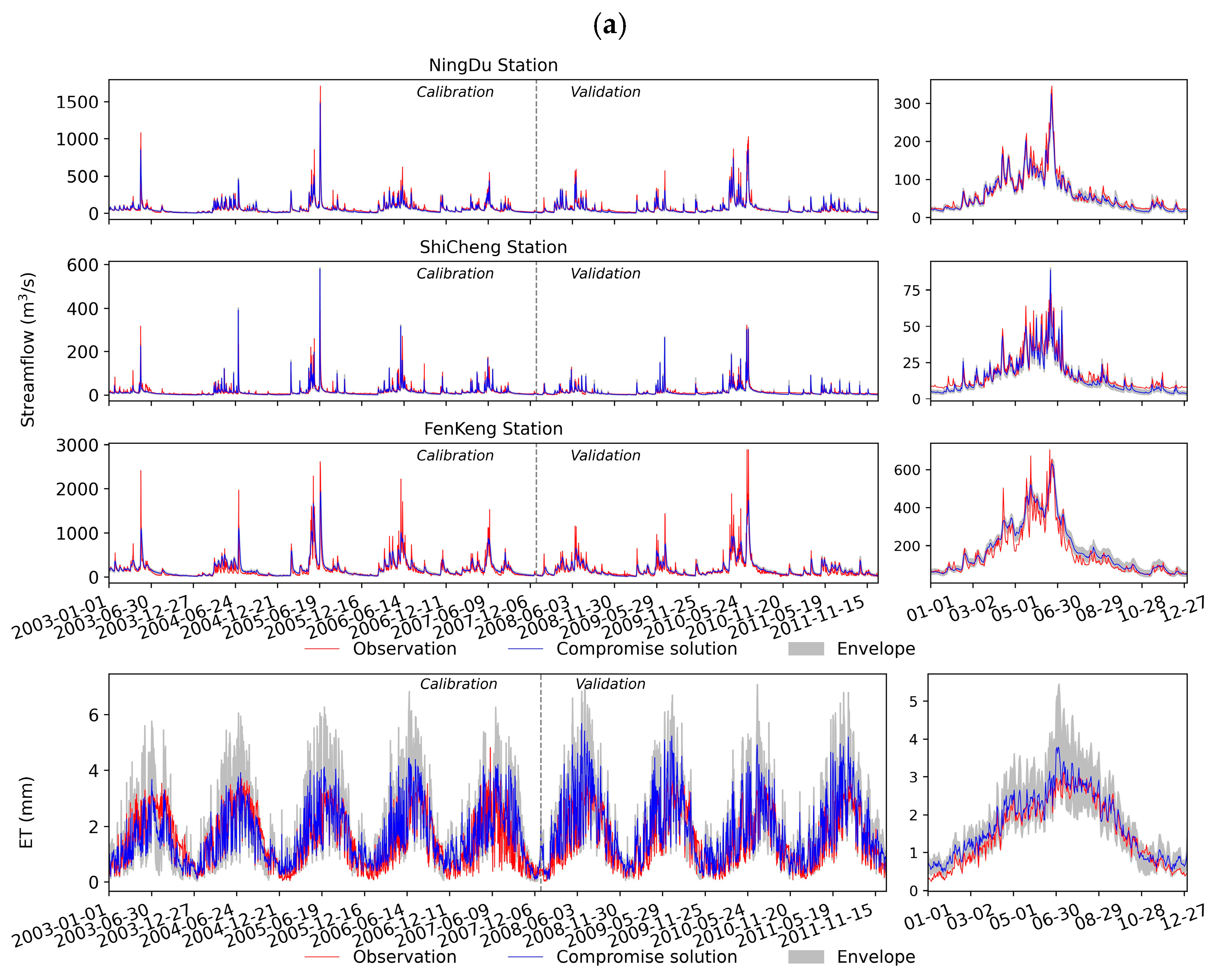 Water 16 03030 g012a