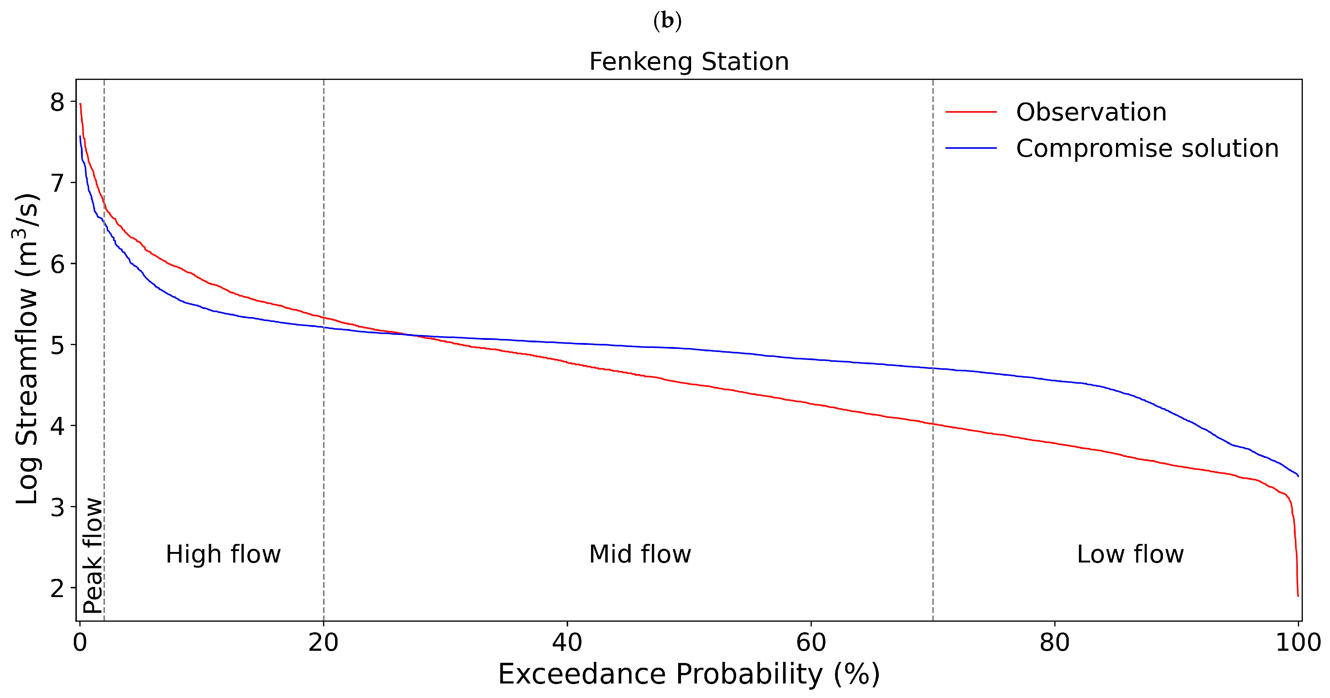 Water 16 03030 g016b