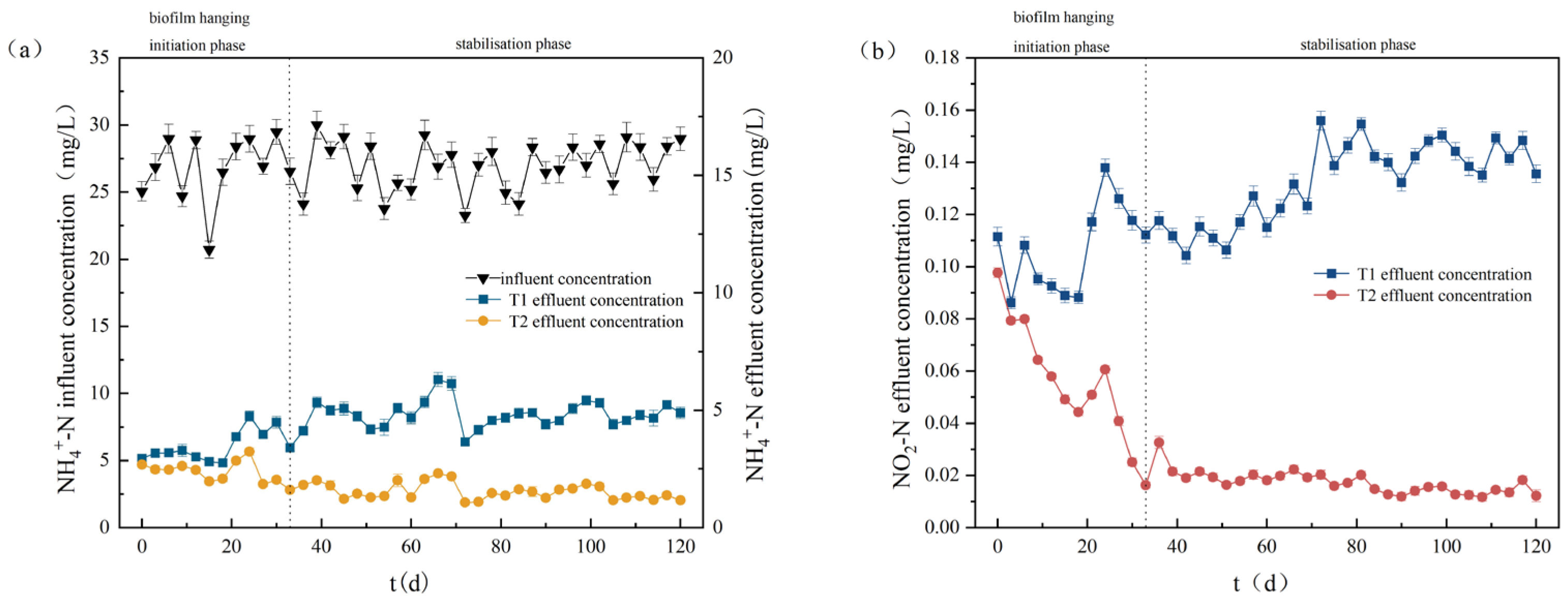 Water 16 03040 g003a