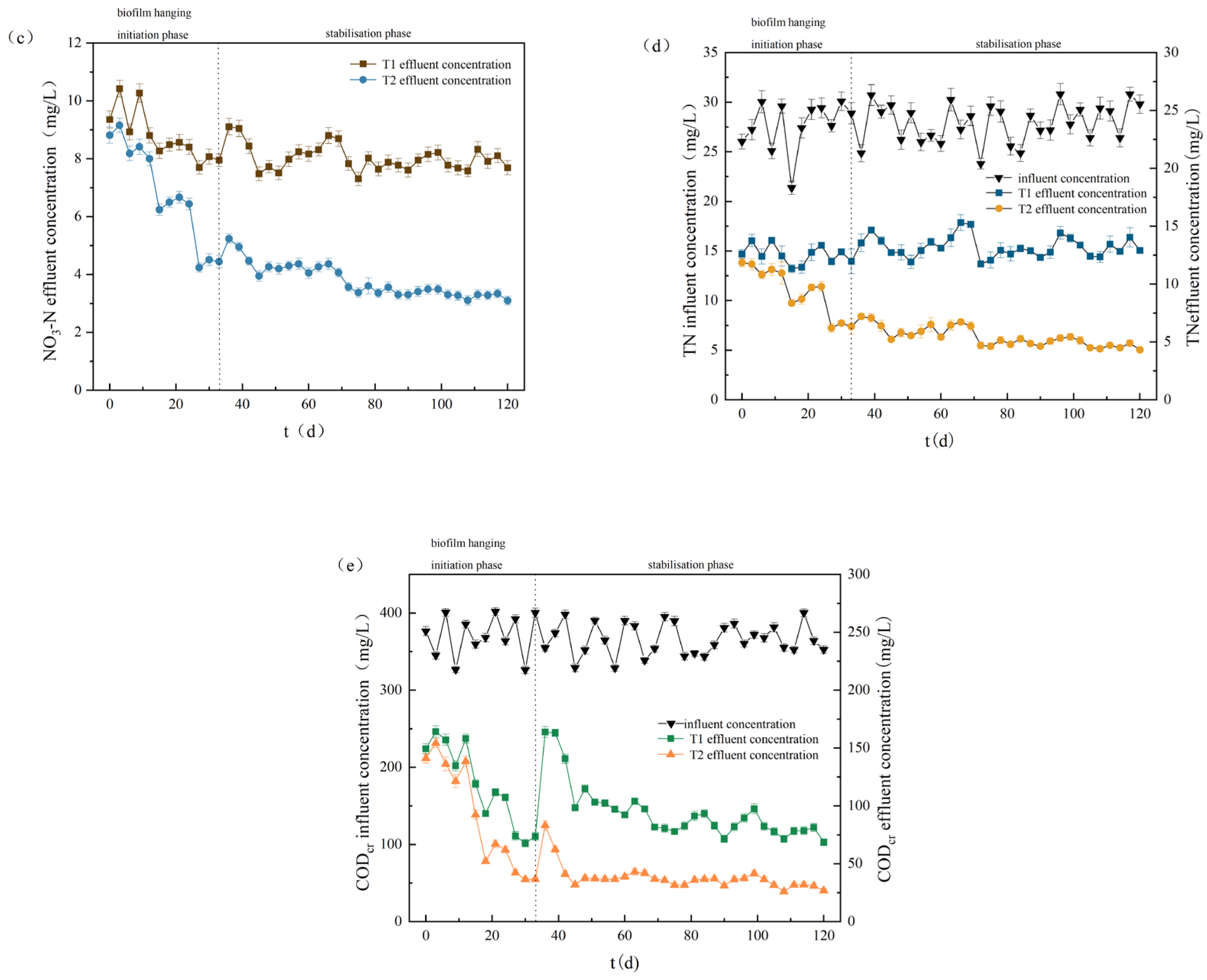 Water 16 03040 g003b