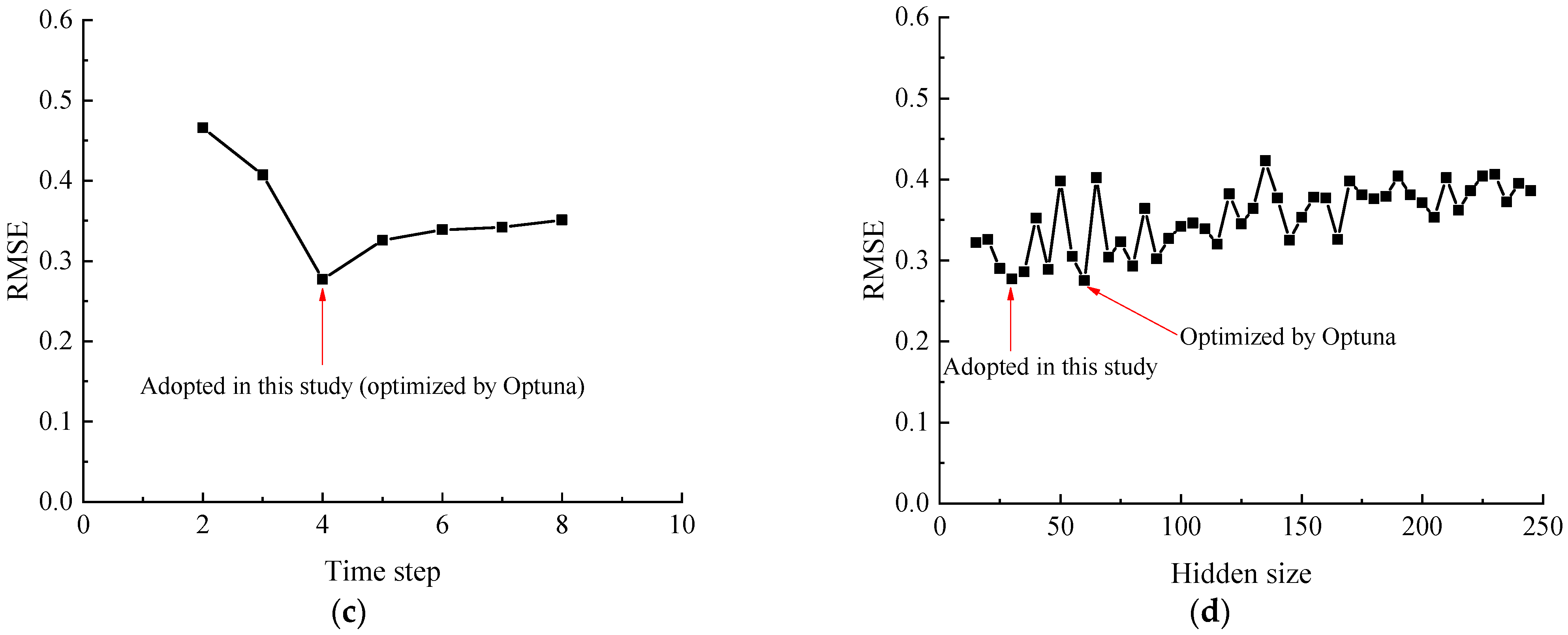 Water 16 03043 g007b