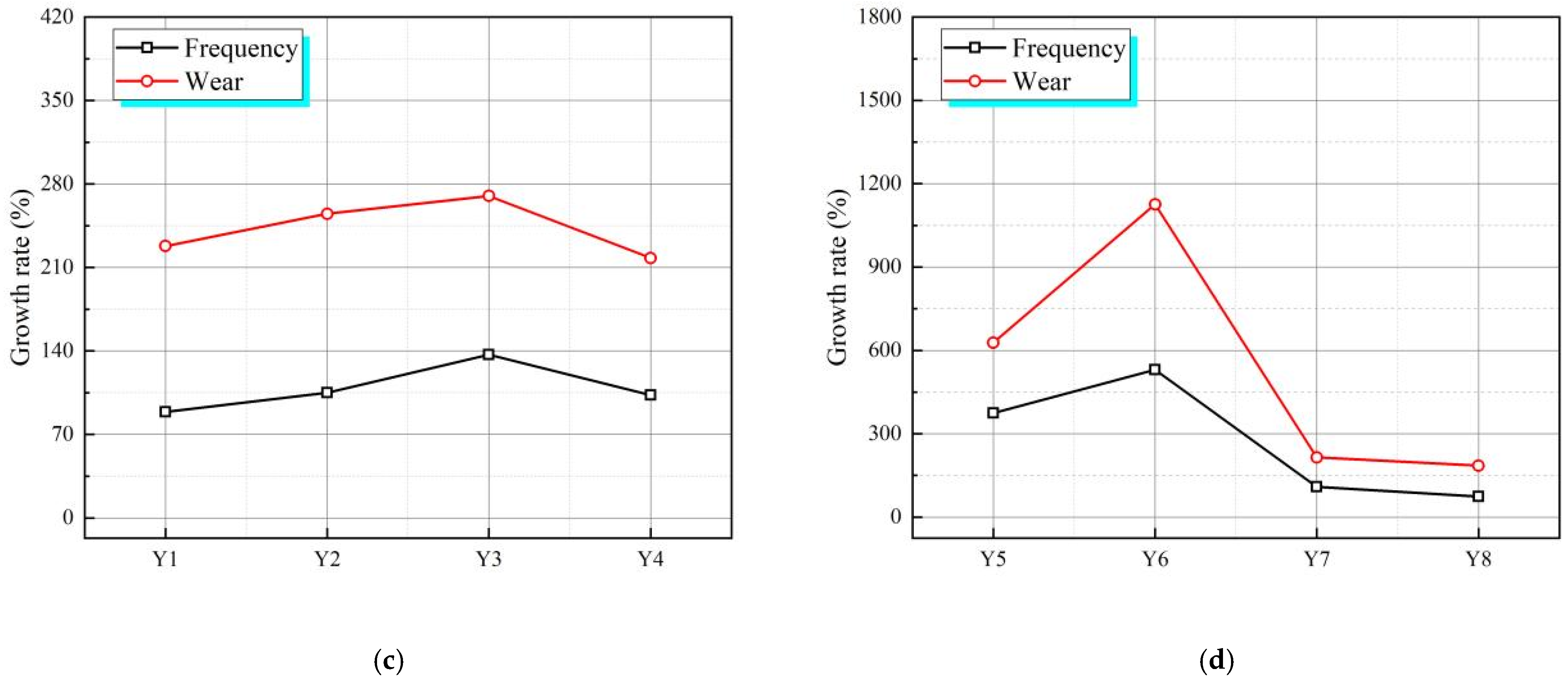 Water 16 03050 g010b