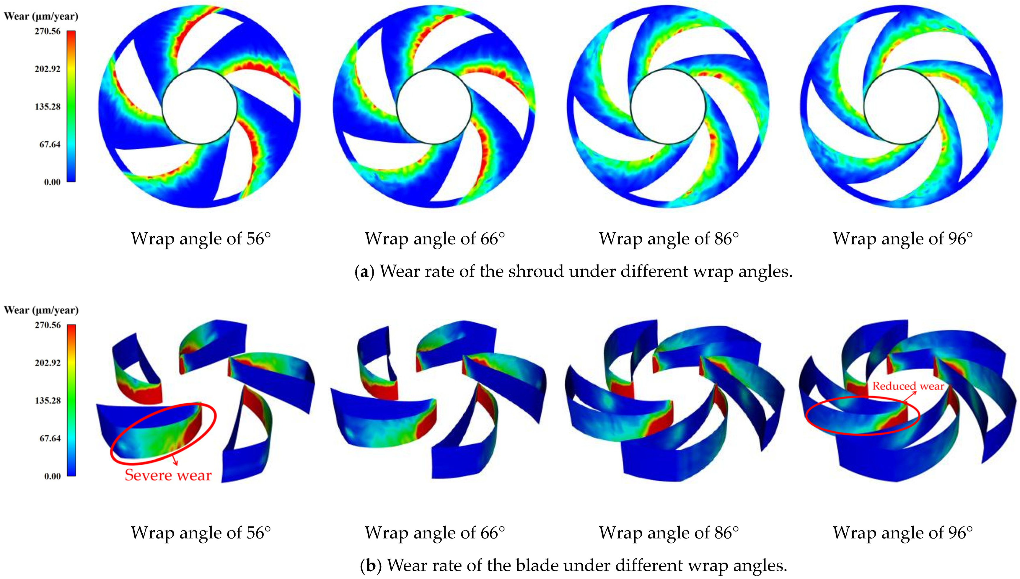 Water 16 03050 g018a