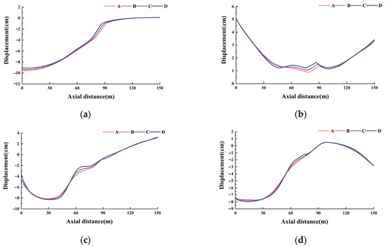 Seismic Response Analysis of Hydraulic Tunnels Under the Combined ...