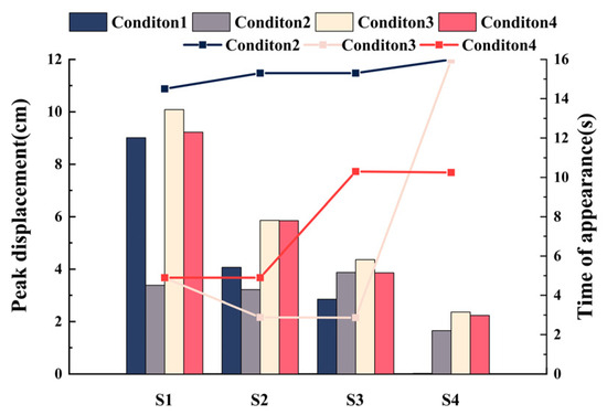 Seismic Response Analysis of Hydraulic Tunnels Under the Combined ...
