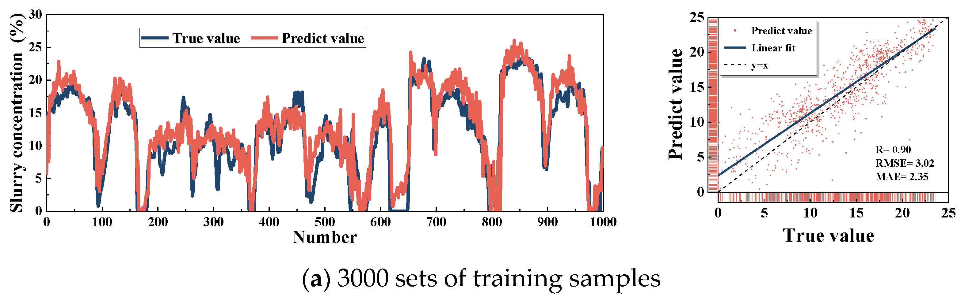 Water 16 03067 g010a