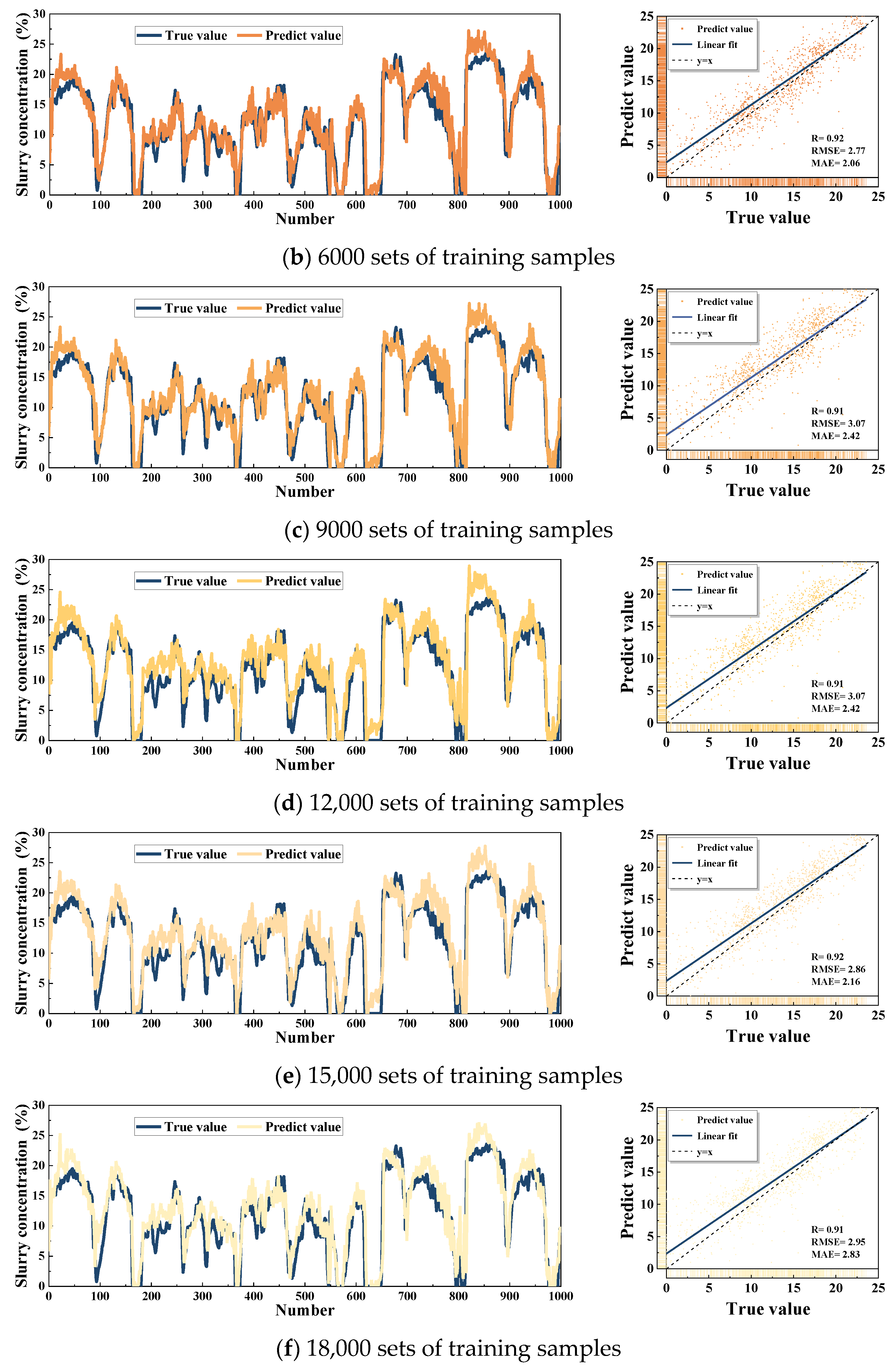 Water 16 03067 g010b