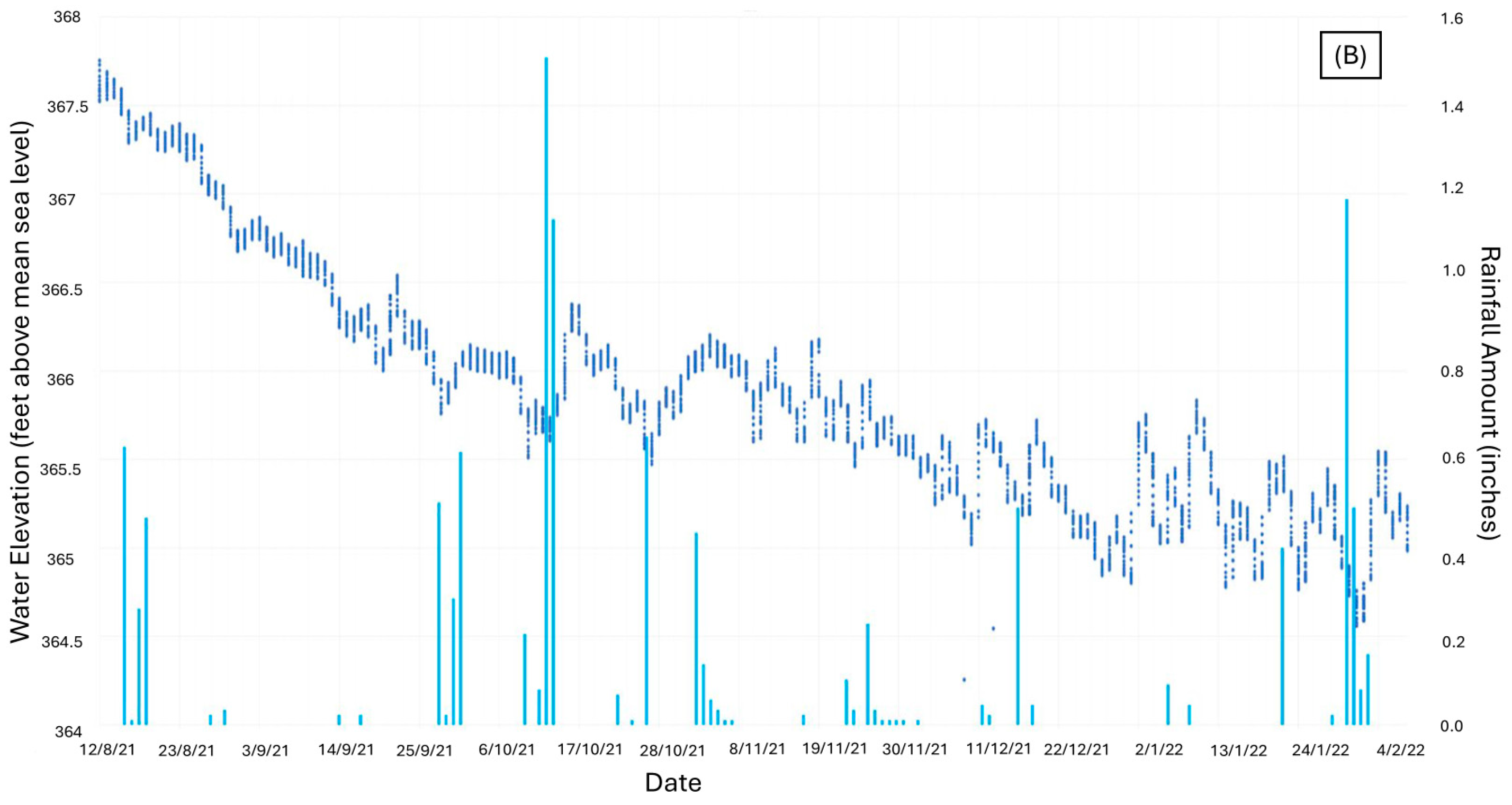 Water 16 03068 g007b