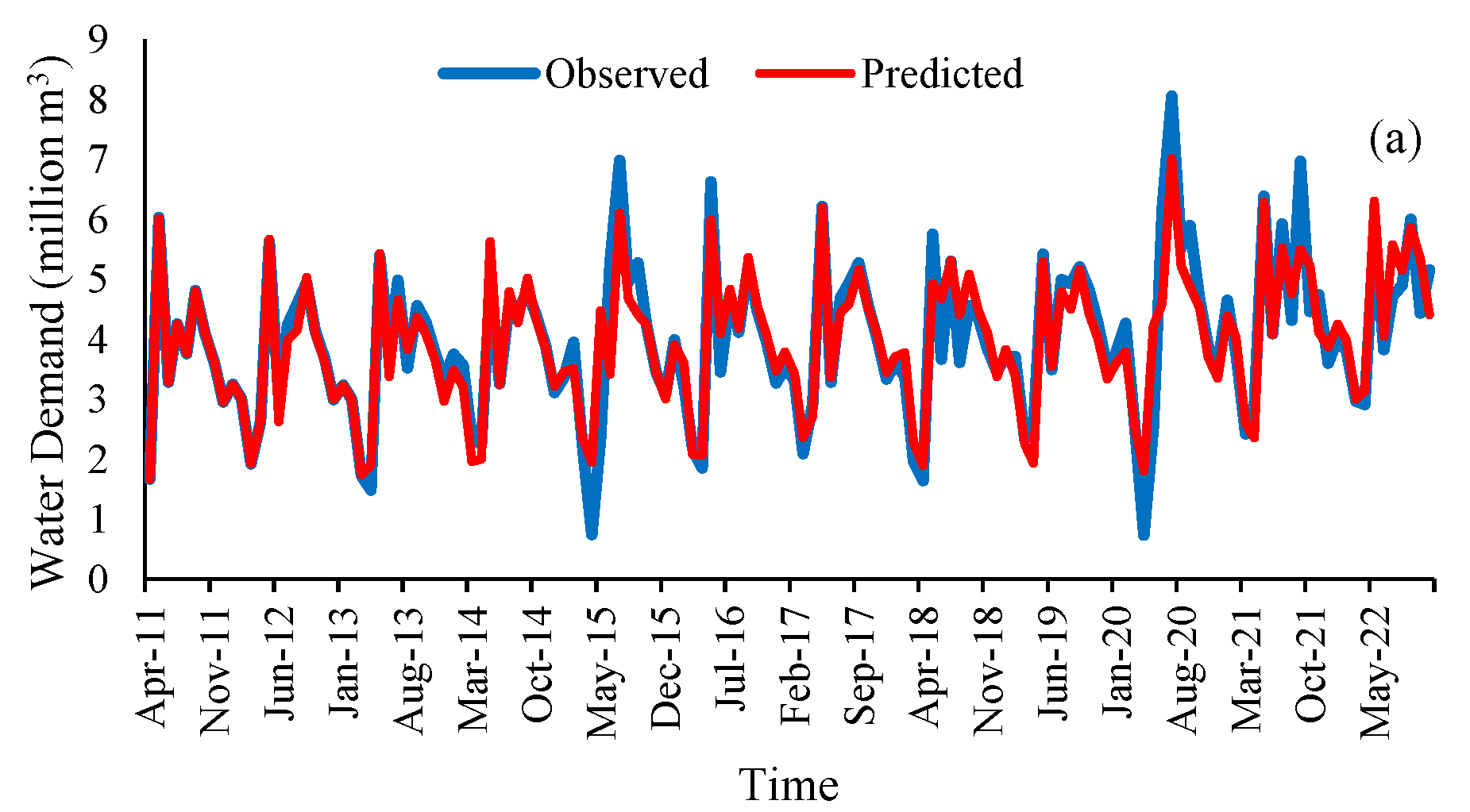 Water 16 03077 g002a