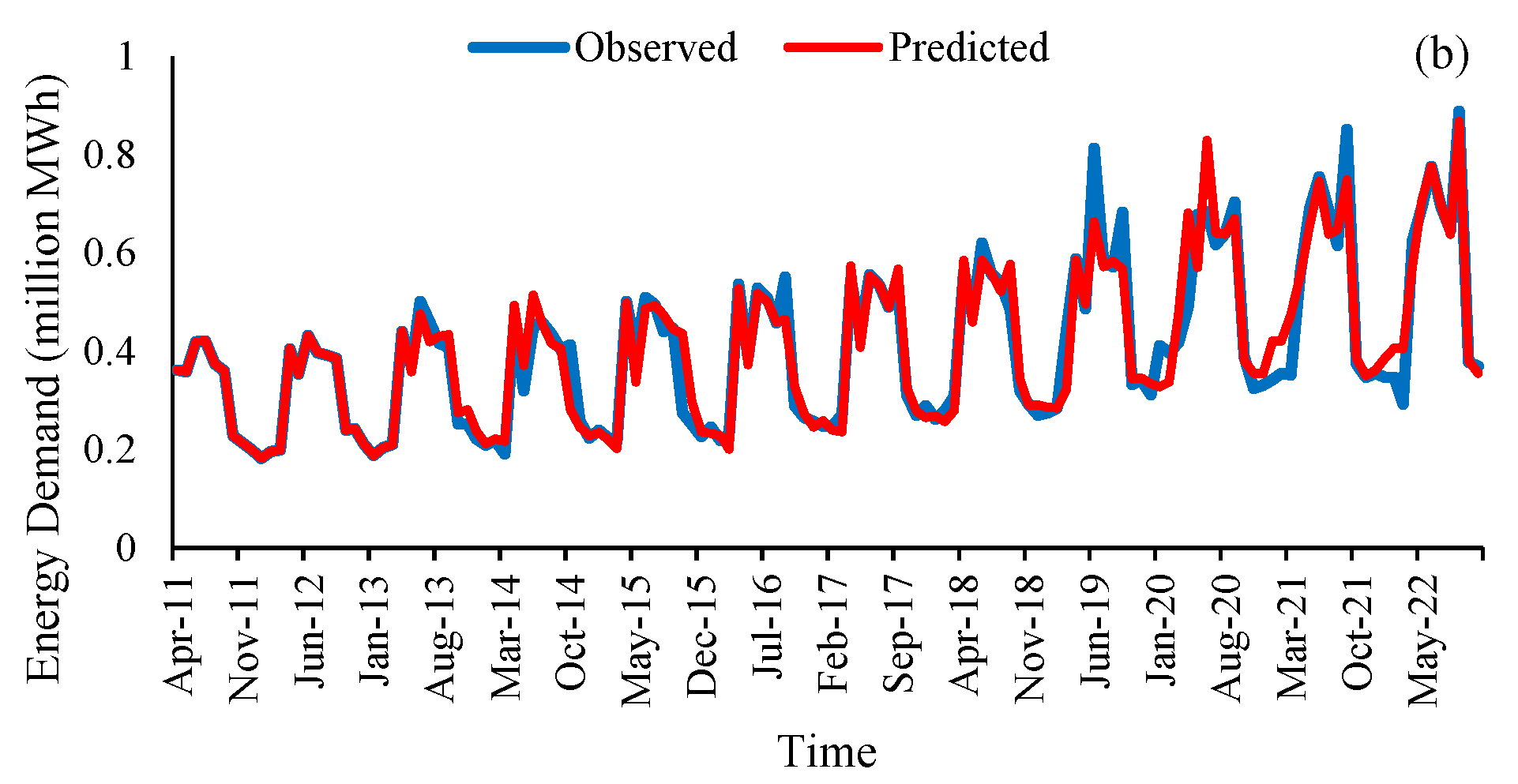 Water 16 03077 g002b