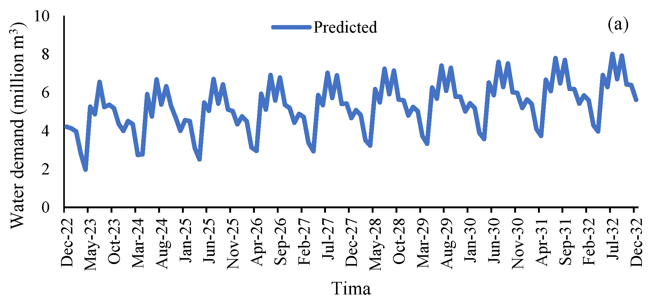 Water 16 03077 g003a