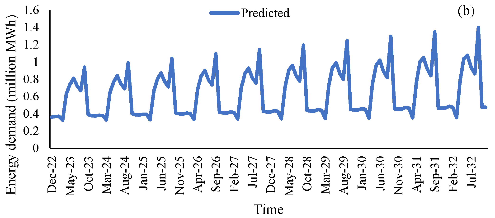 Water 16 03077 g003b