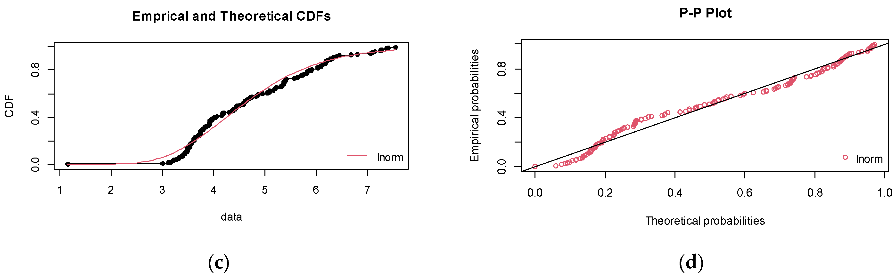 Water 16 03077 g006b