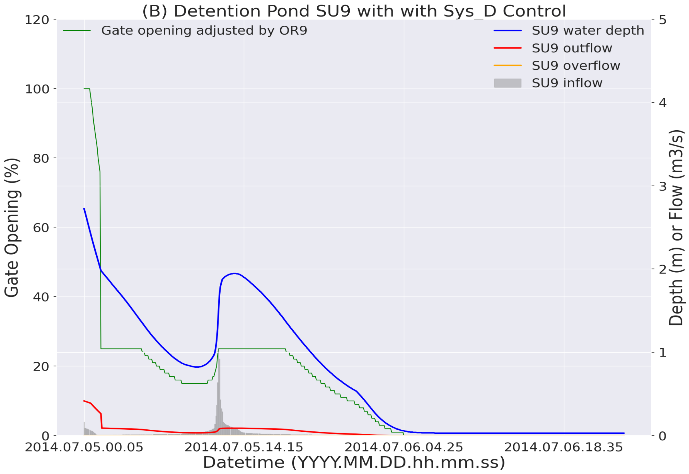 Water 16 03078 g004b